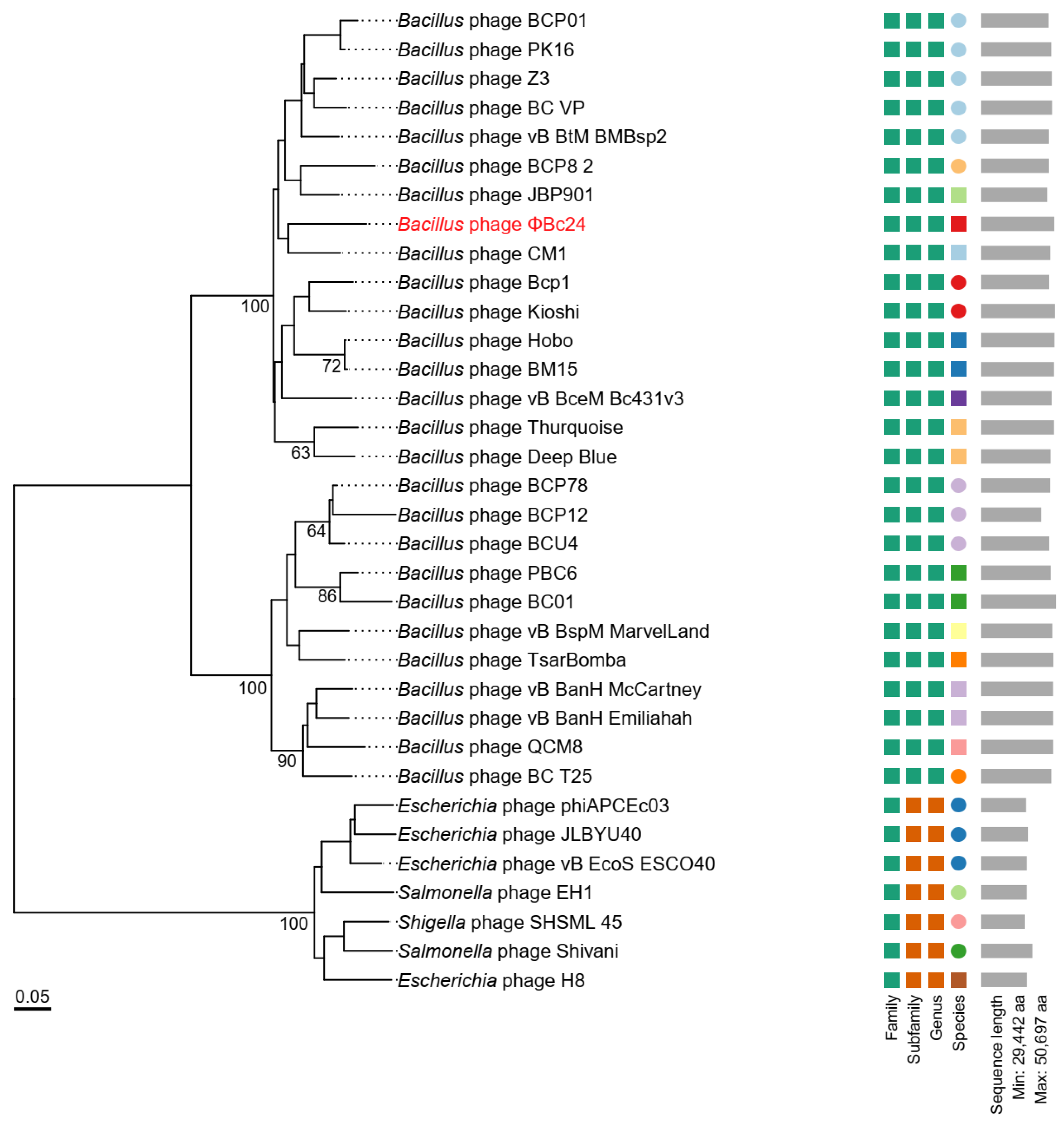 Cimb 47 00906 g010 Cimb 47 00906 g010