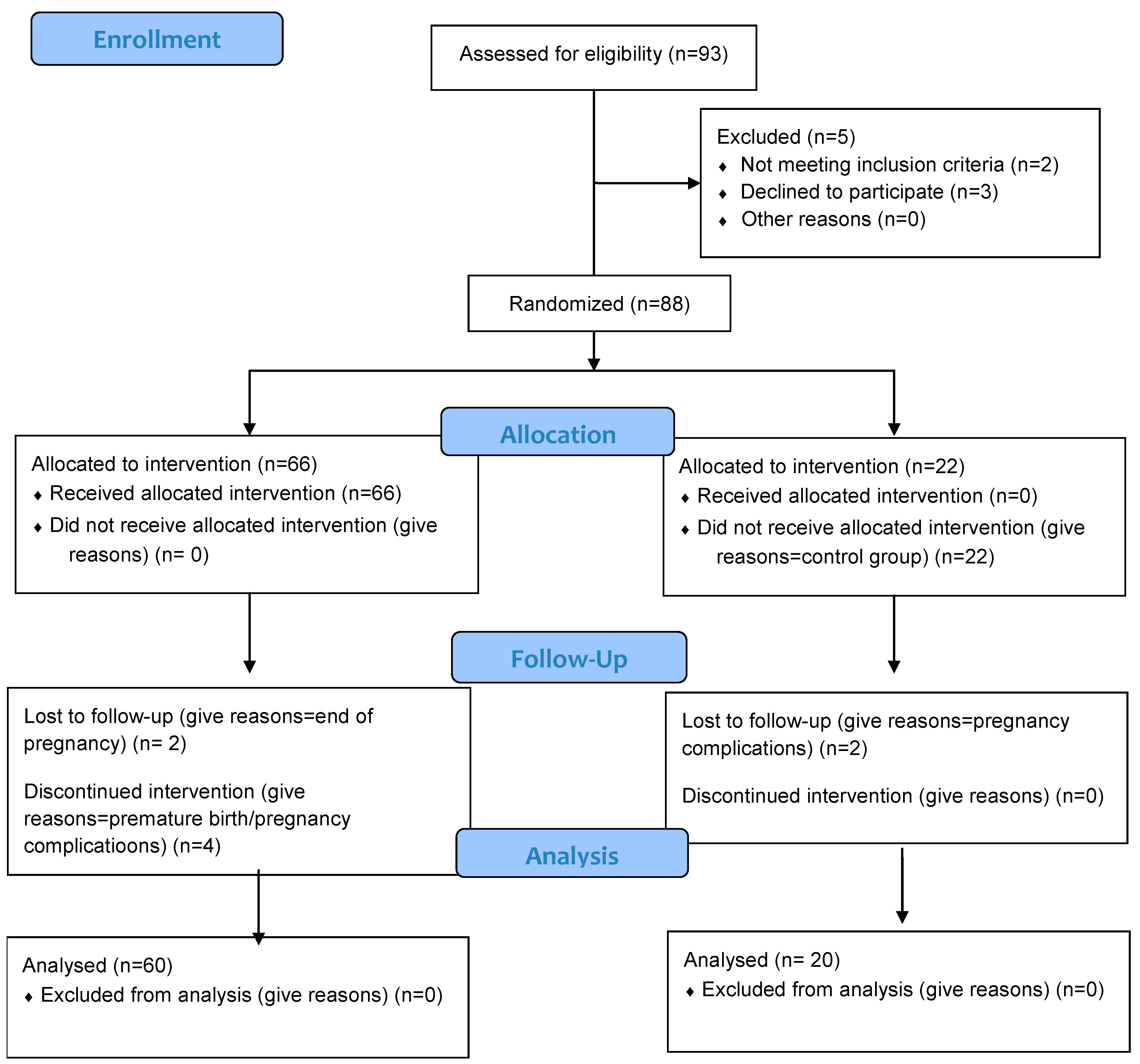 Cimb 47 00916 g001 Cimb 47 00916 g001