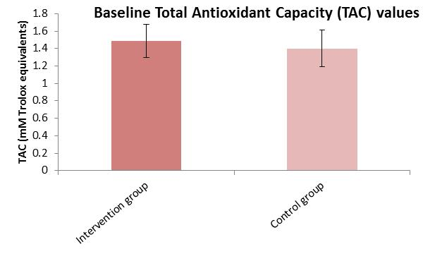 Cimb 47 00916 g003 Cimb 47 00916 g003