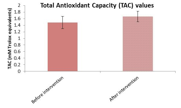 Cimb 47 00916 g005 Cimb 47 00916 g005