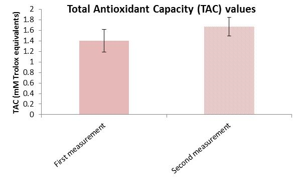 Cimb 47 00916 g007 Cimb 47 00916 g007