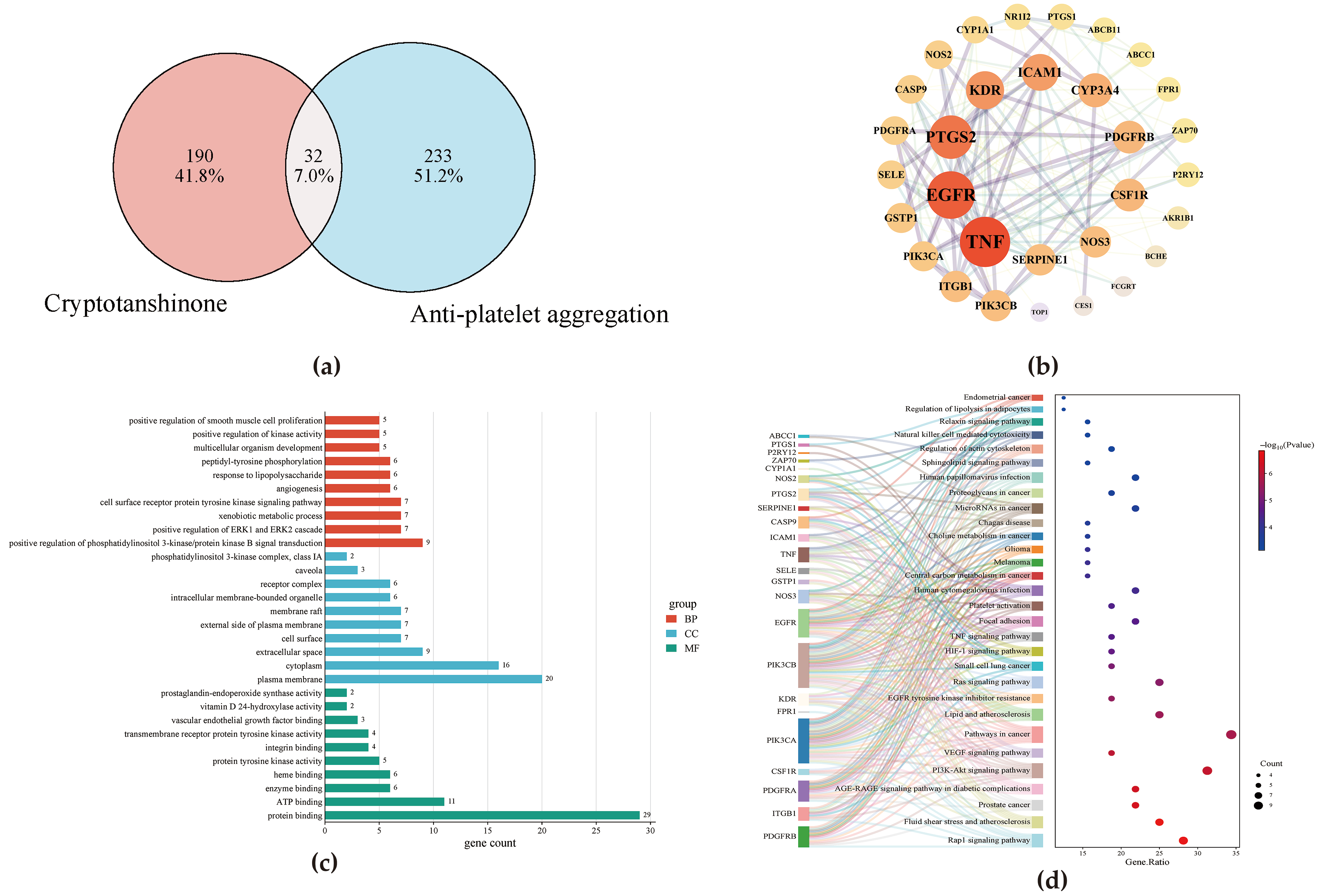 Cimb 47 00953 g002 Cimb 47 00953 g002