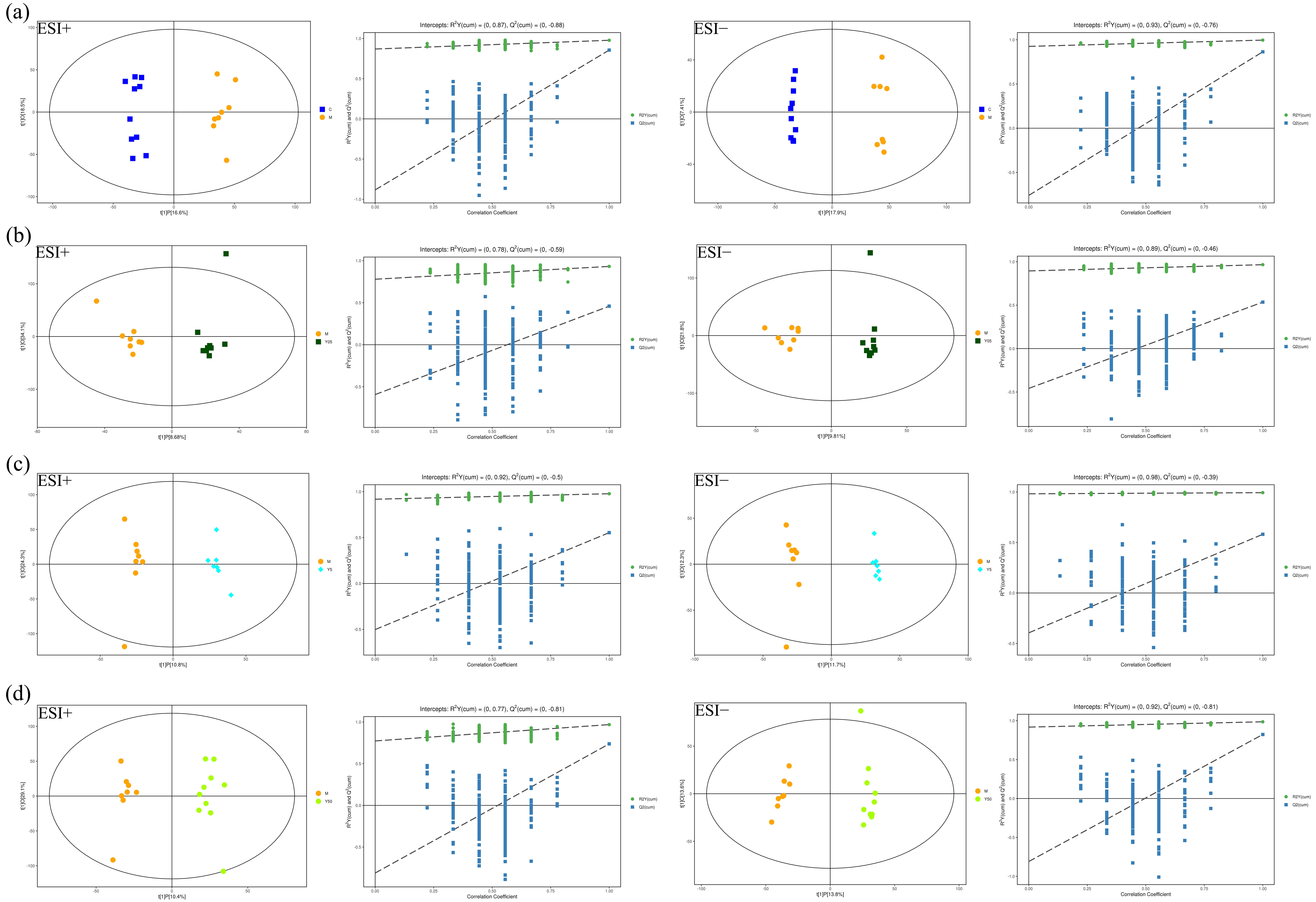 Cimb 47 00953 g004 Cimb 47 00953 g004