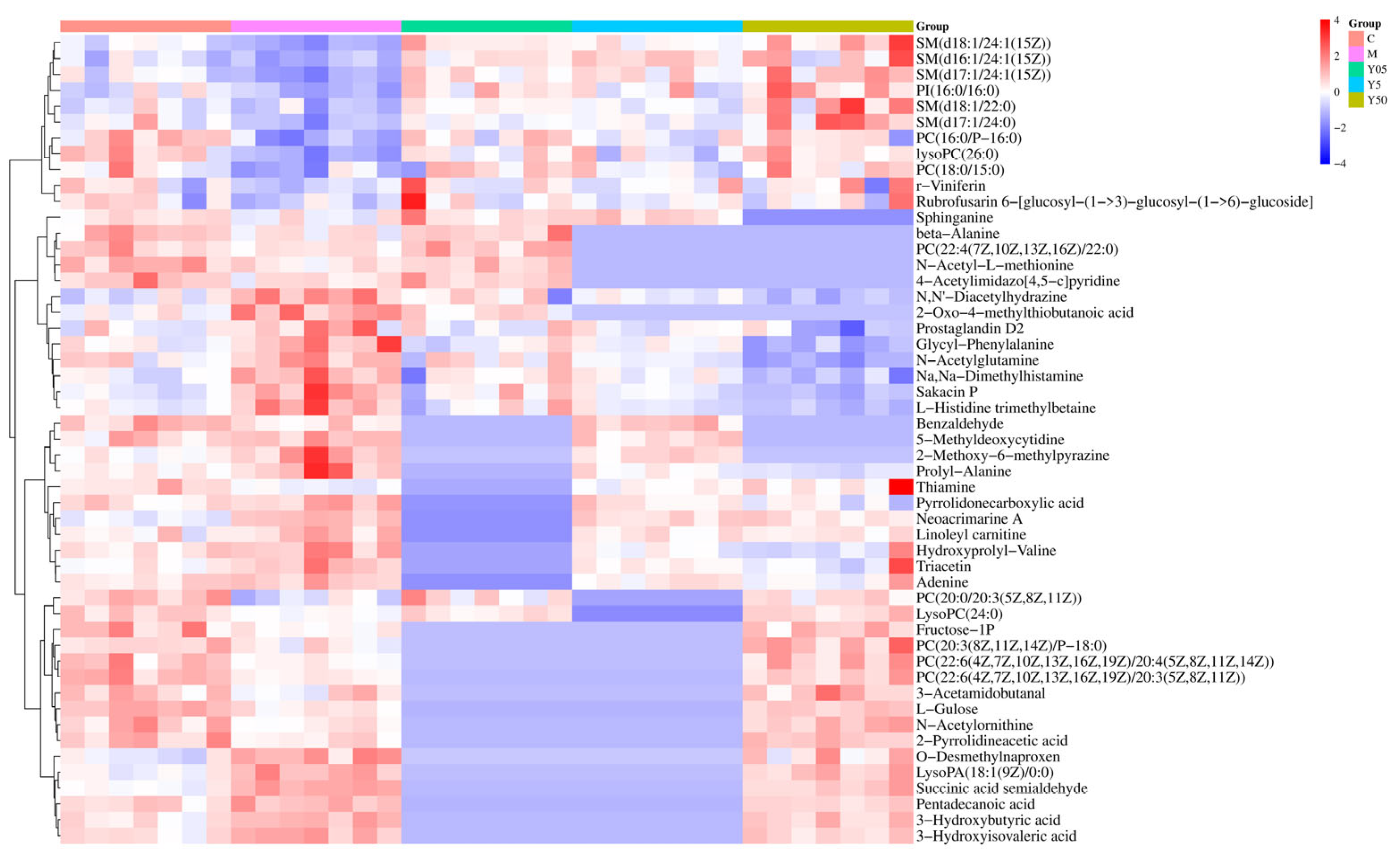 Cimb 47 00953 g005 Cimb 47 00953 g005