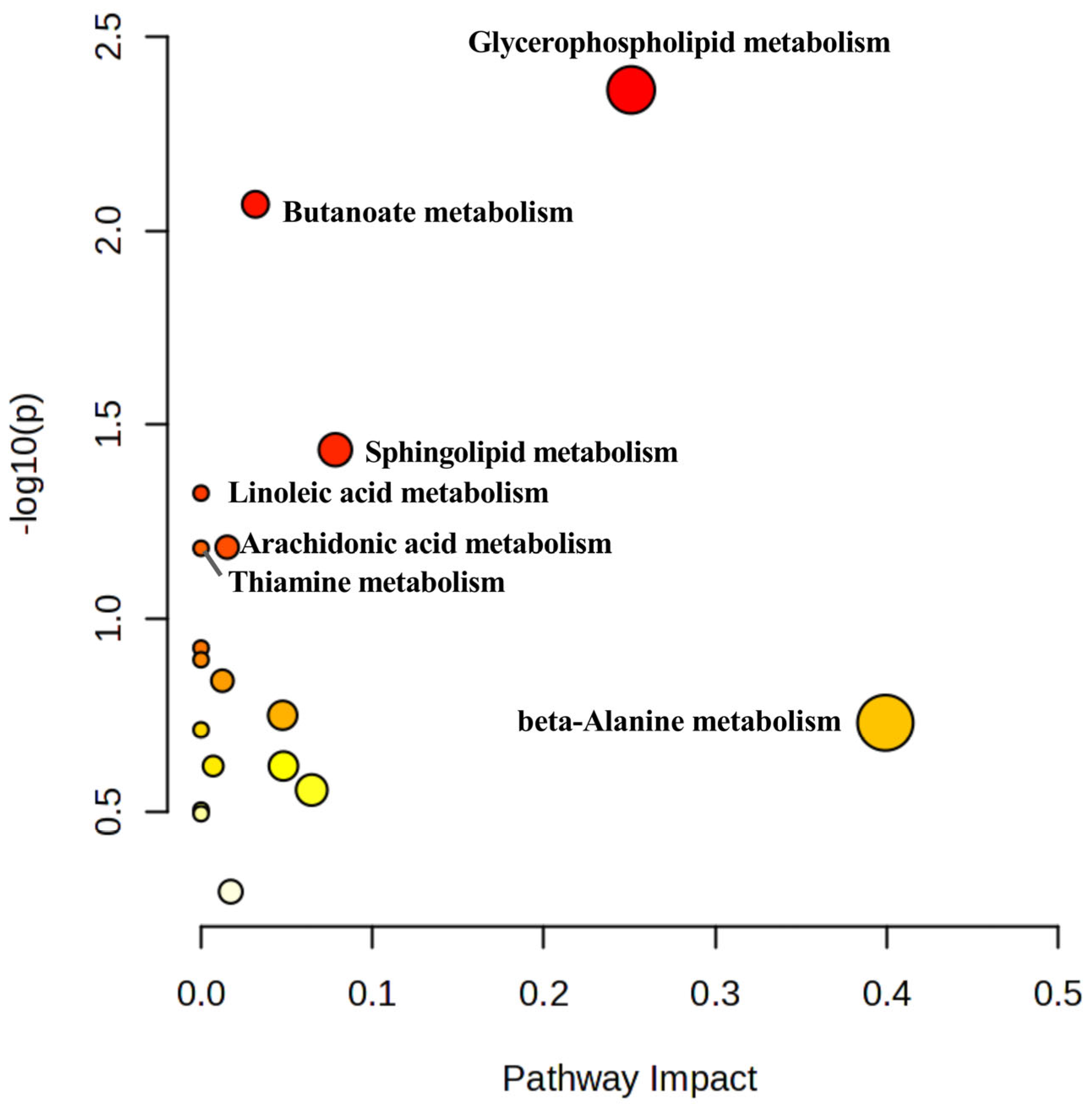 Cimb 47 00953 g006 Cimb 47 00953 g006