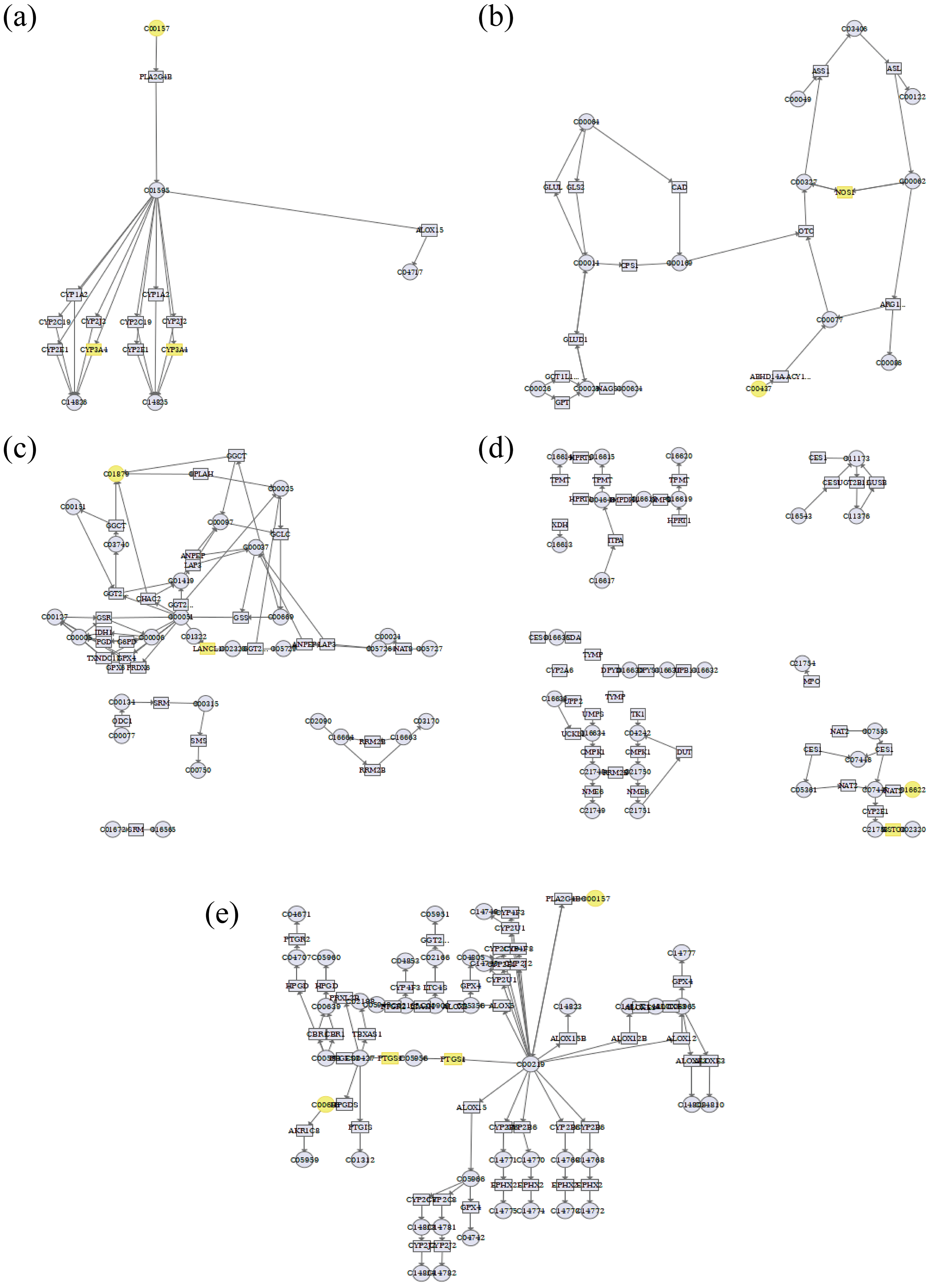 Cimb 47 00953 g007 Cimb 47 00953 g007