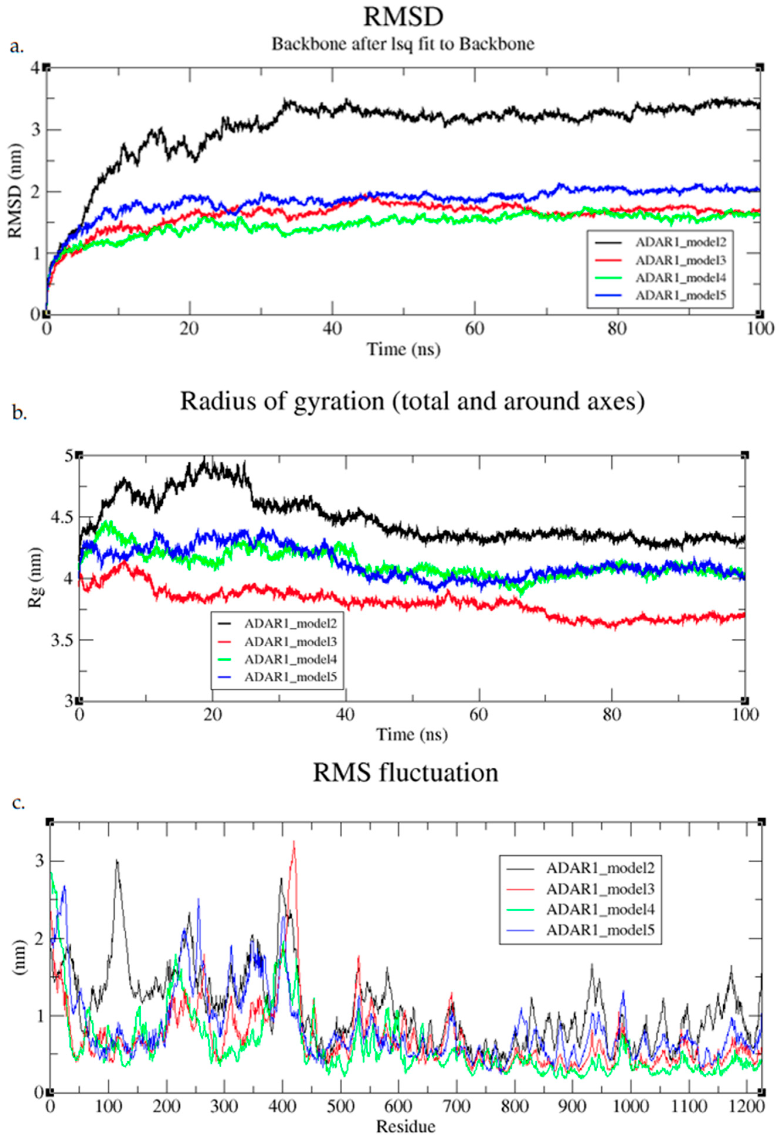 Cimb 47 00958 g003 Cimb 47 00958 g003