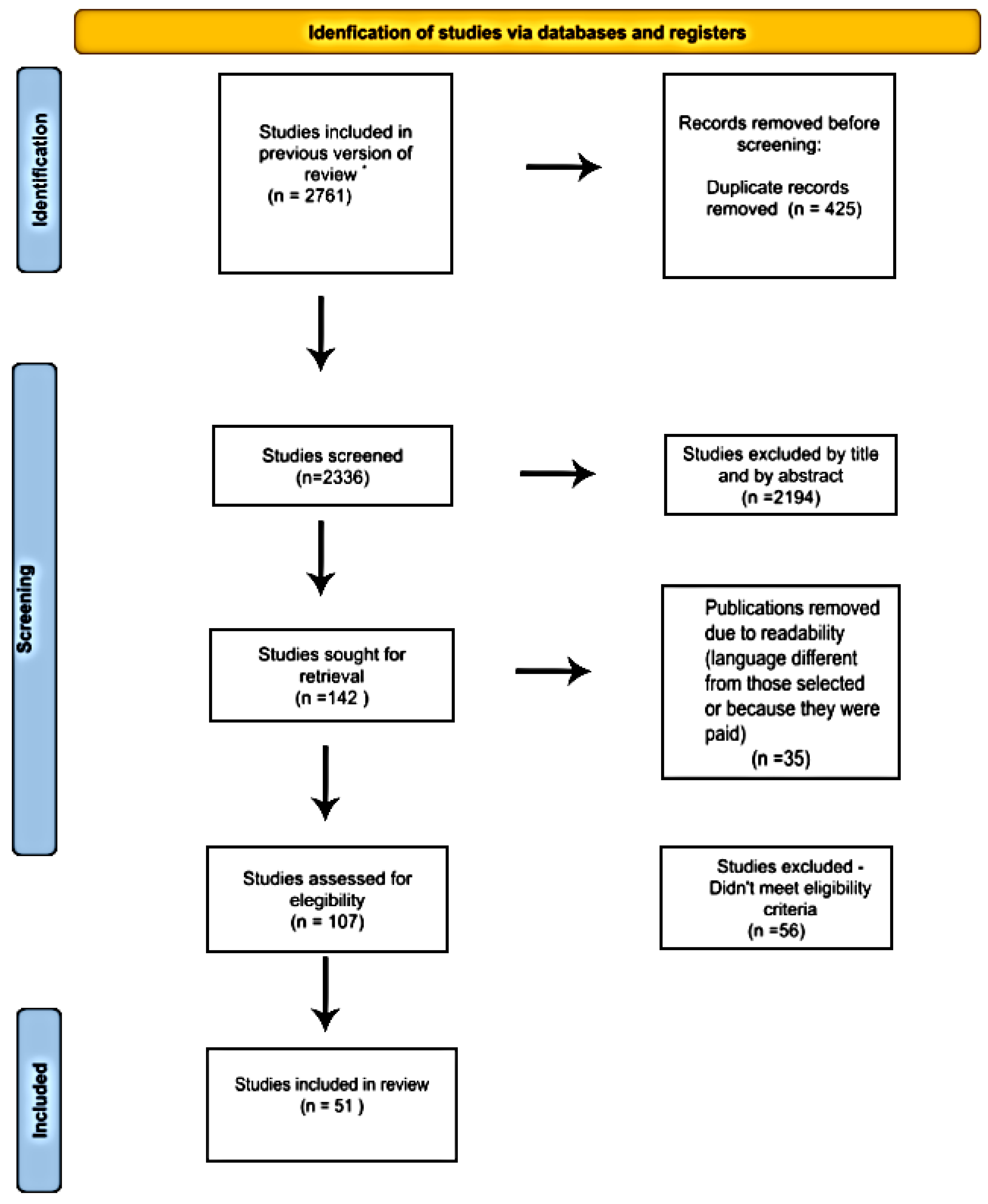 Cimb 47 00972 g001 Cimb 47 00972 g001