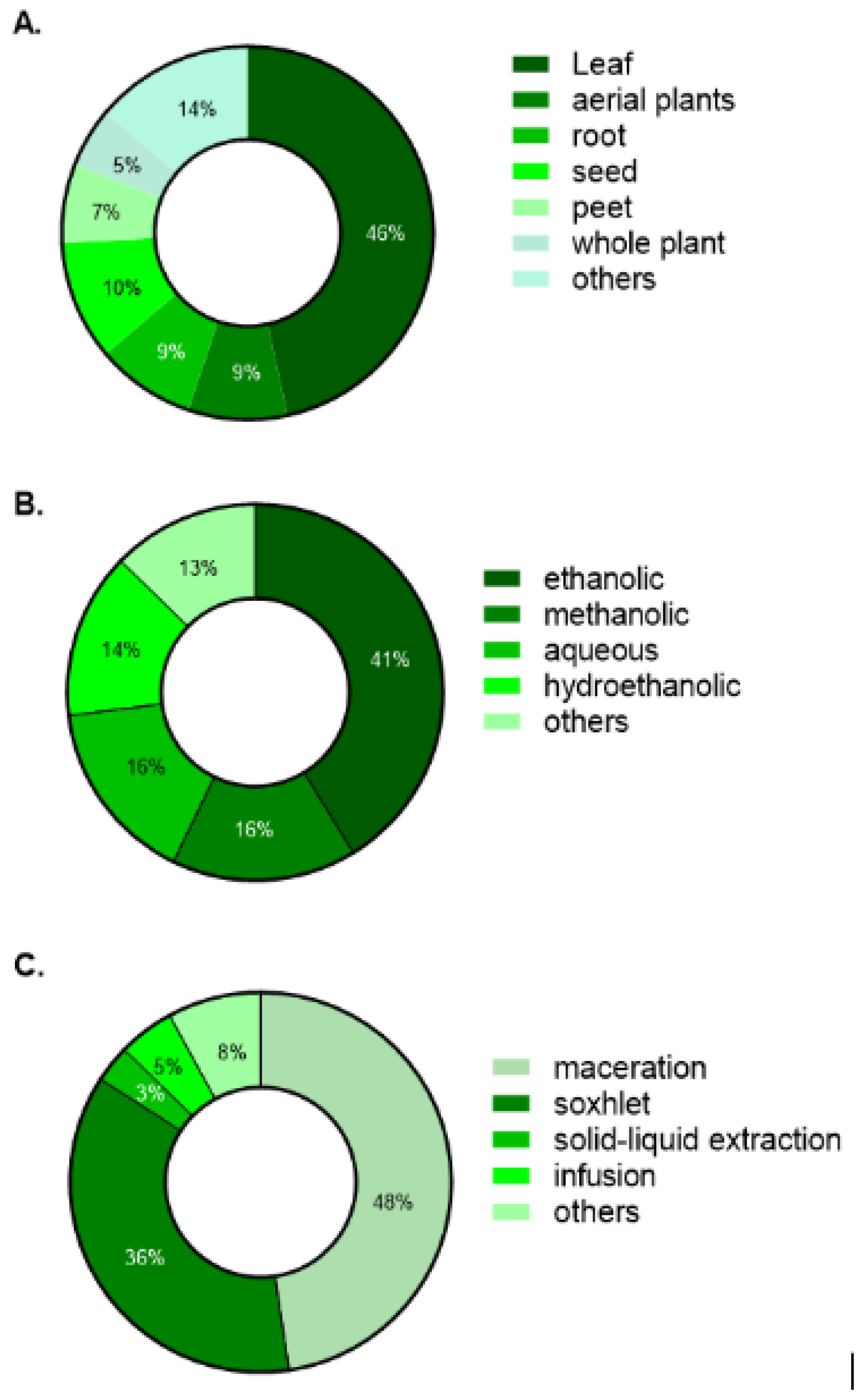 Cimb 47 00972 g003 Cimb 47 00972 g003