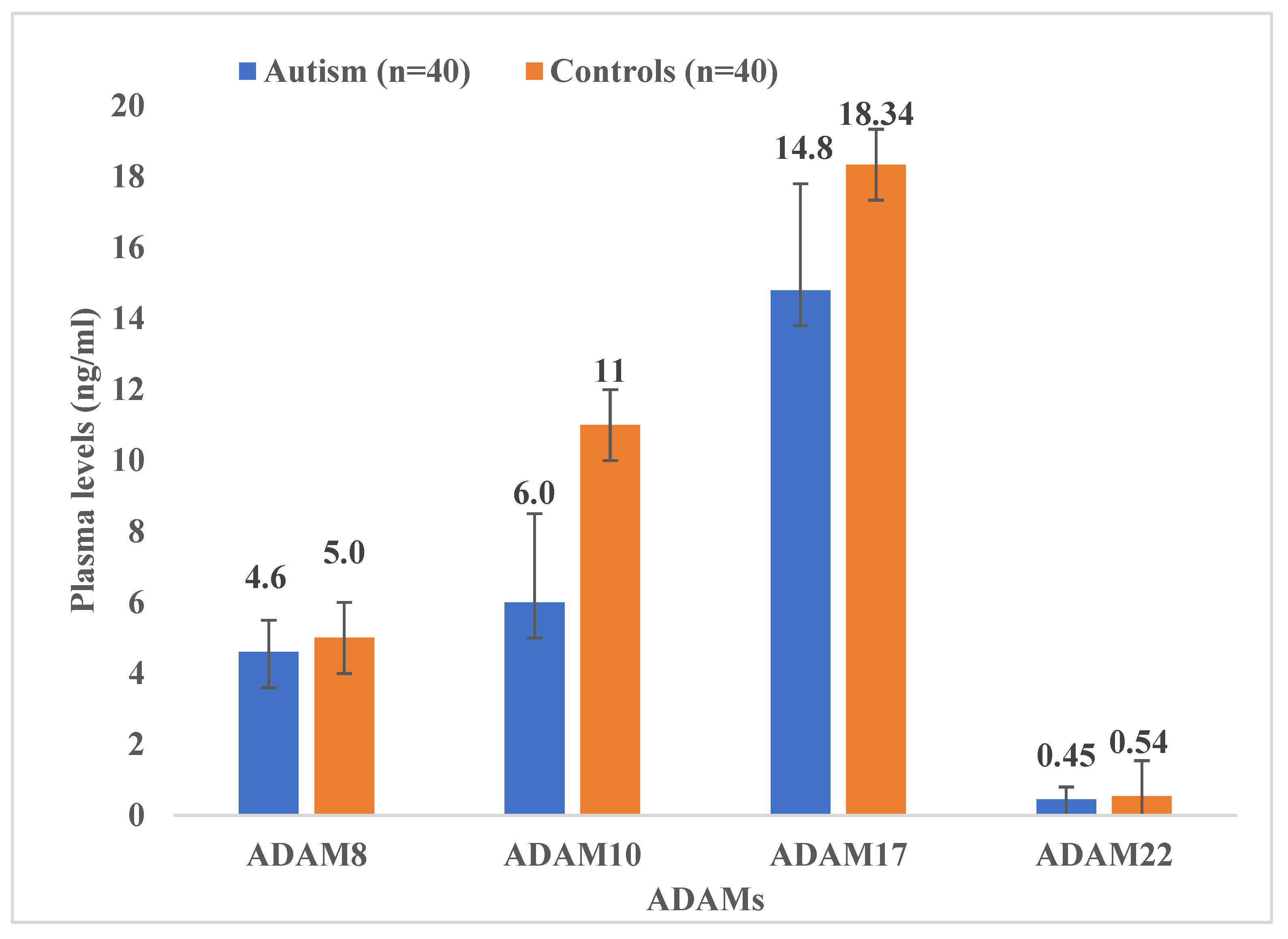 Cimb 47 00980 g001 Cimb 47 00980 g001