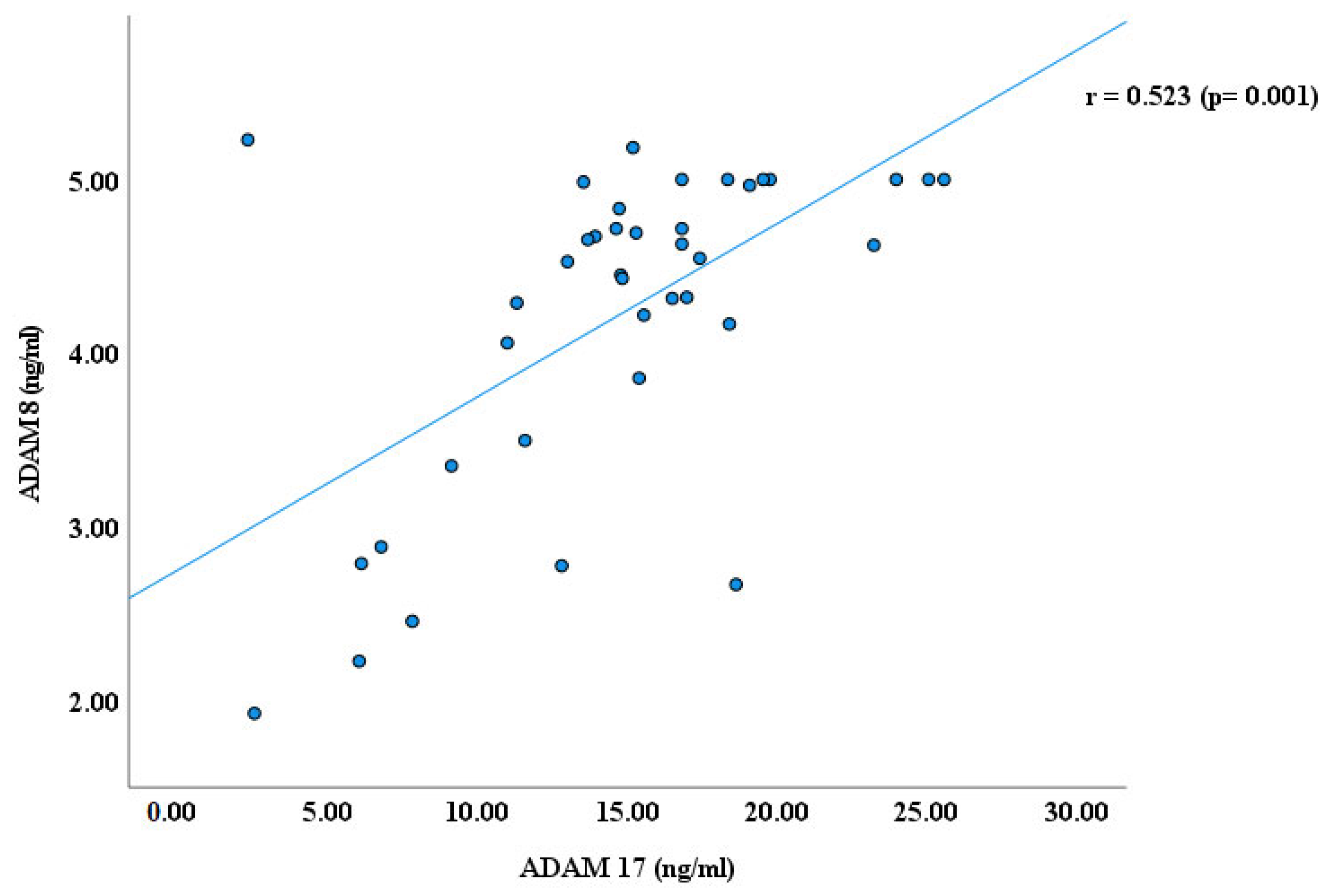 Cimb 47 00980 g002 Cimb 47 00980 g002
