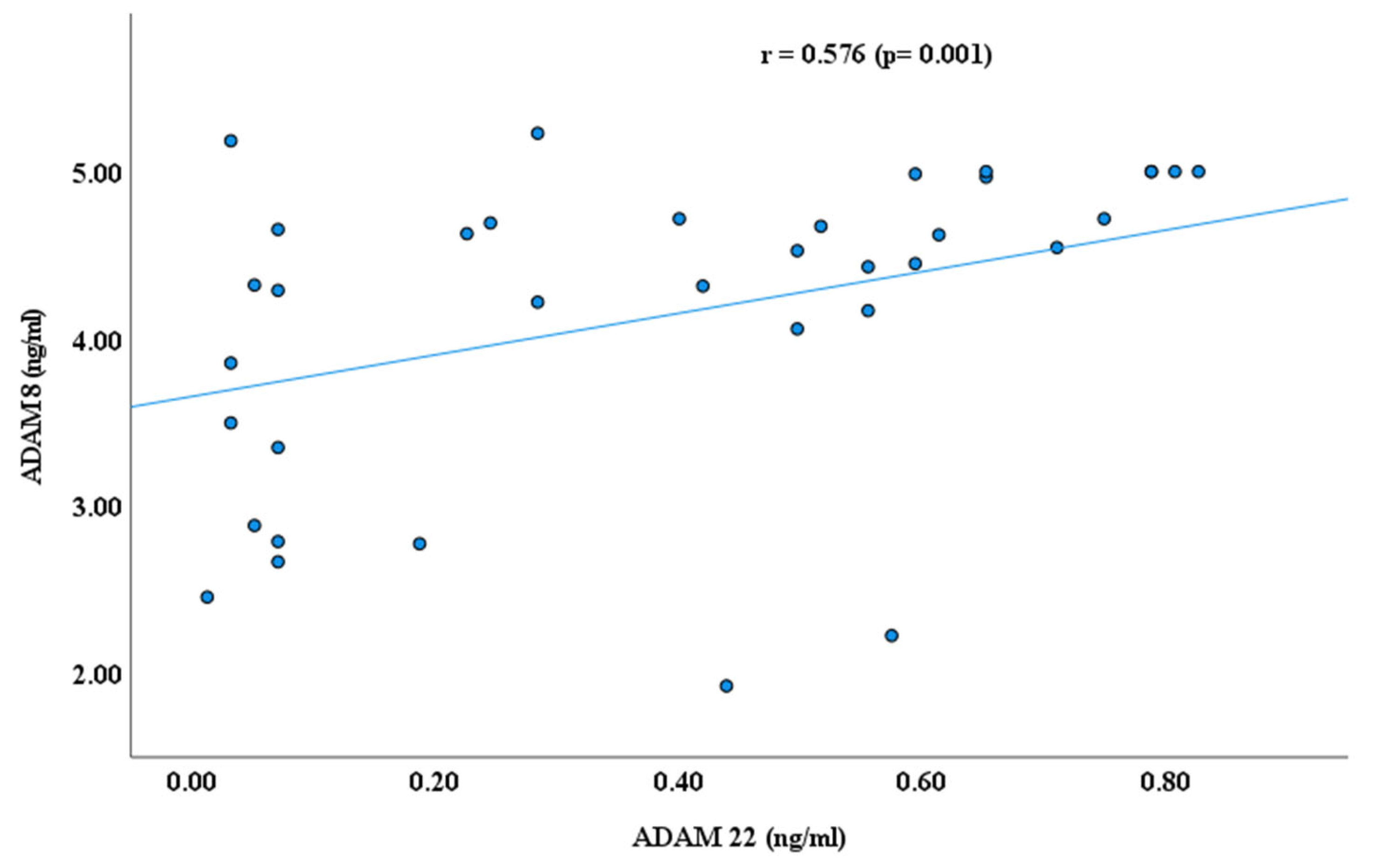 Cimb 47 00980 g003 Cimb 47 00980 g003
