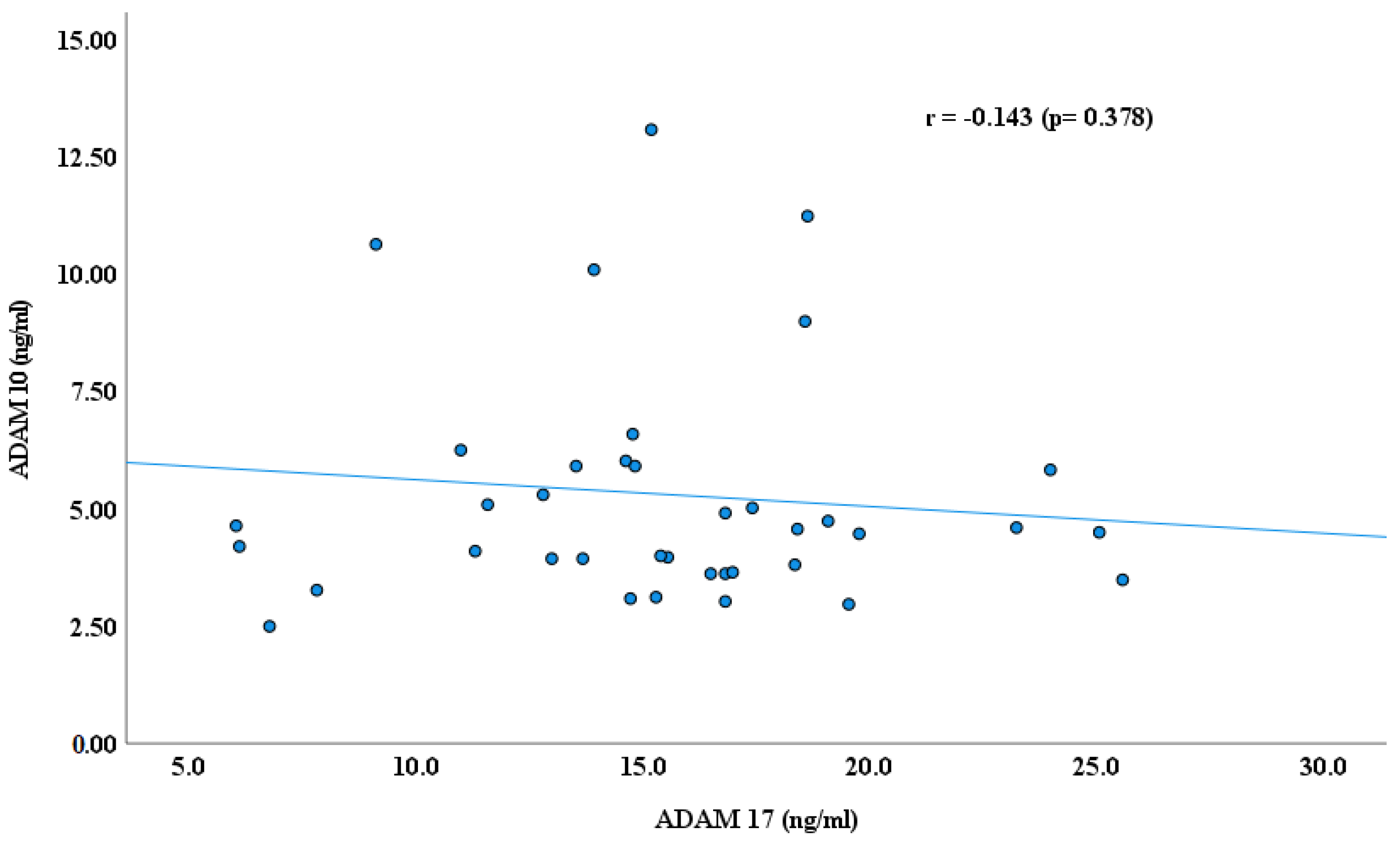 Cimb 47 00980 g005 Cimb 47 00980 g005