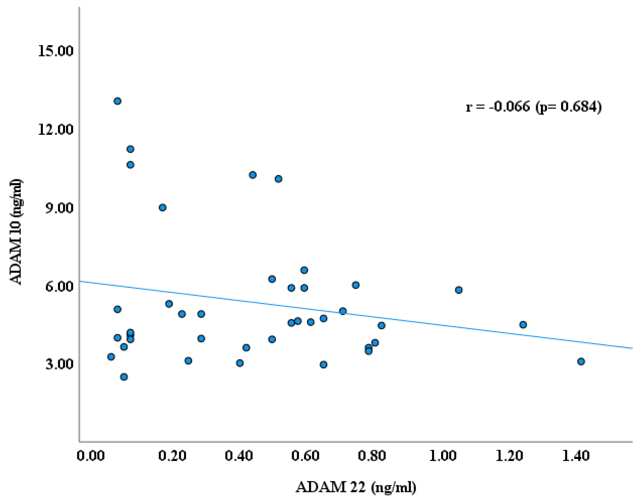 Cimb 47 00980 g006 Cimb 47 00980 g006