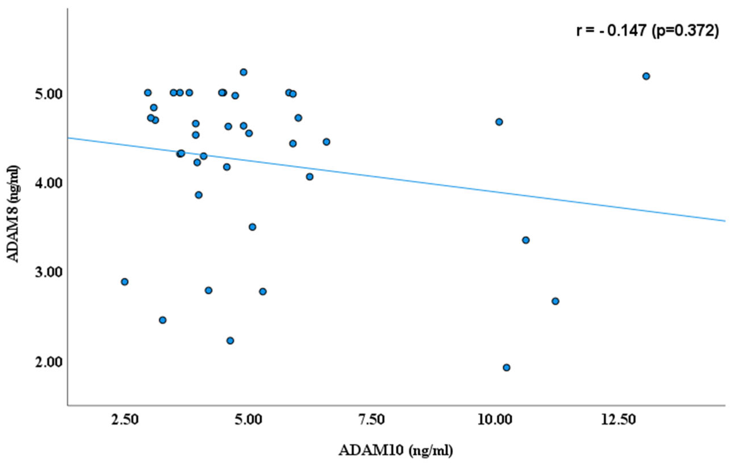 Cimb 47 00980 g007 Cimb 47 00980 g007