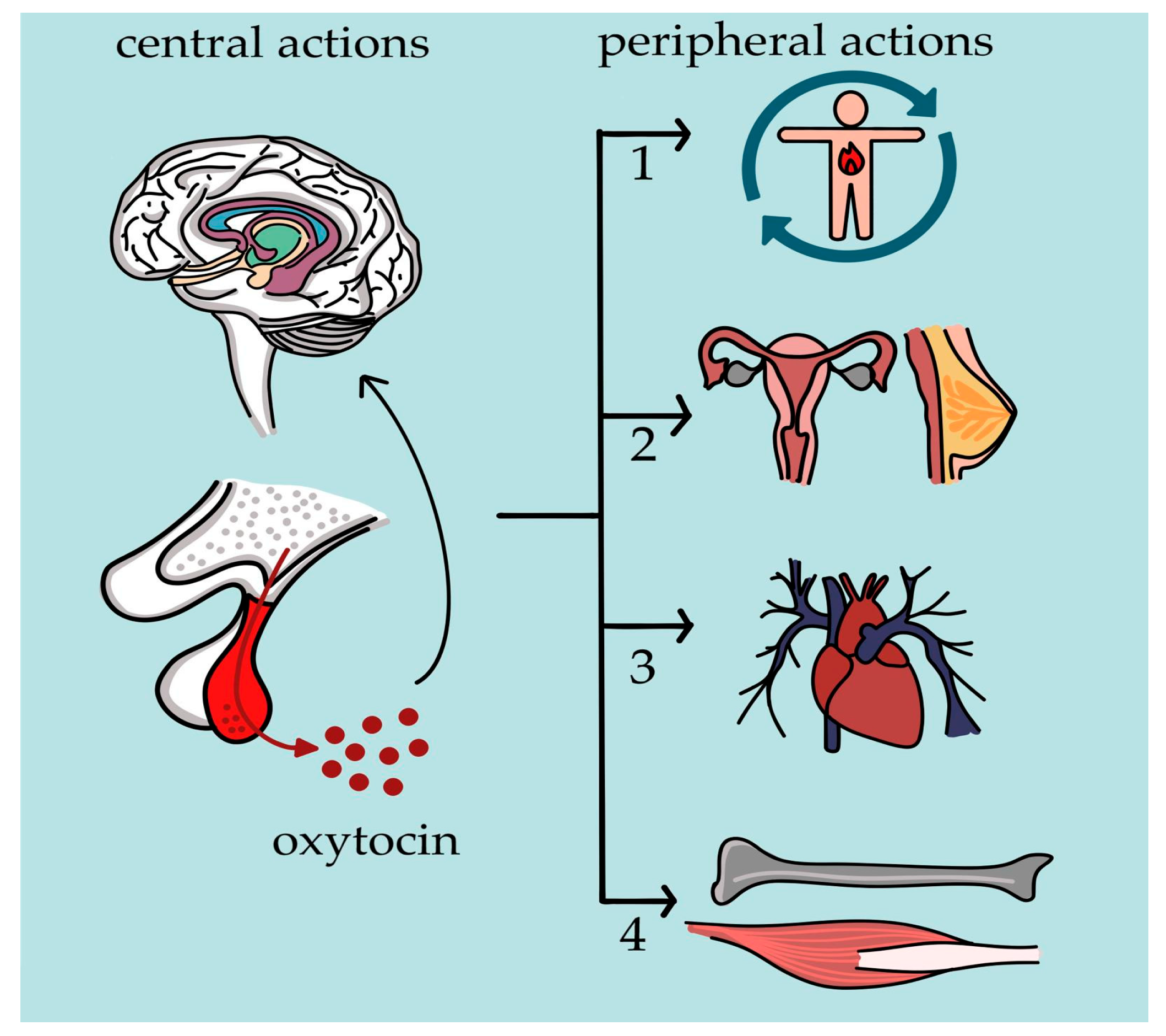 Cimb 47 00982 g001 Cimb 47 00982 g001
