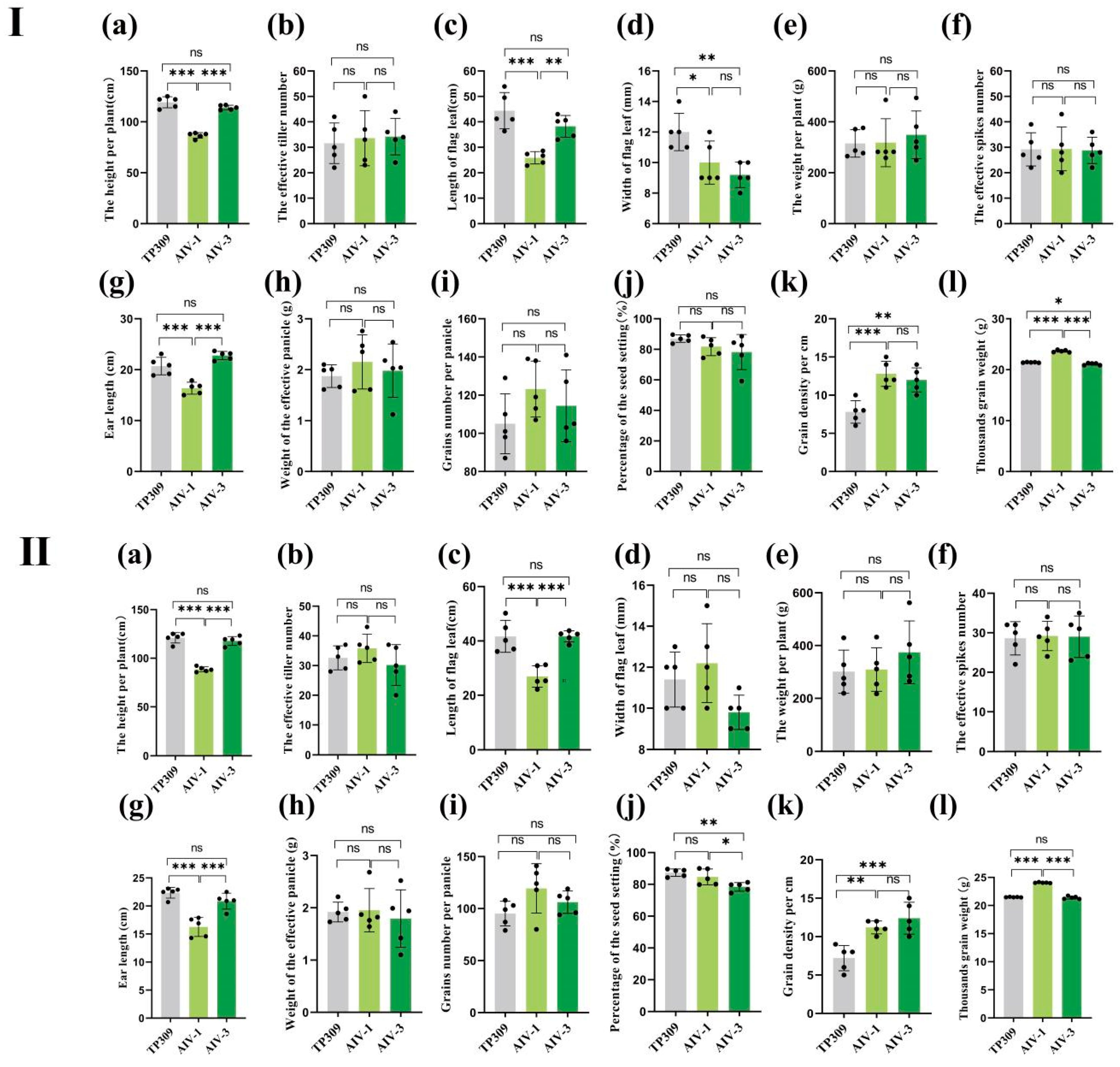 Cimb 47 00986 g004a Cimb 47 00986 g004a