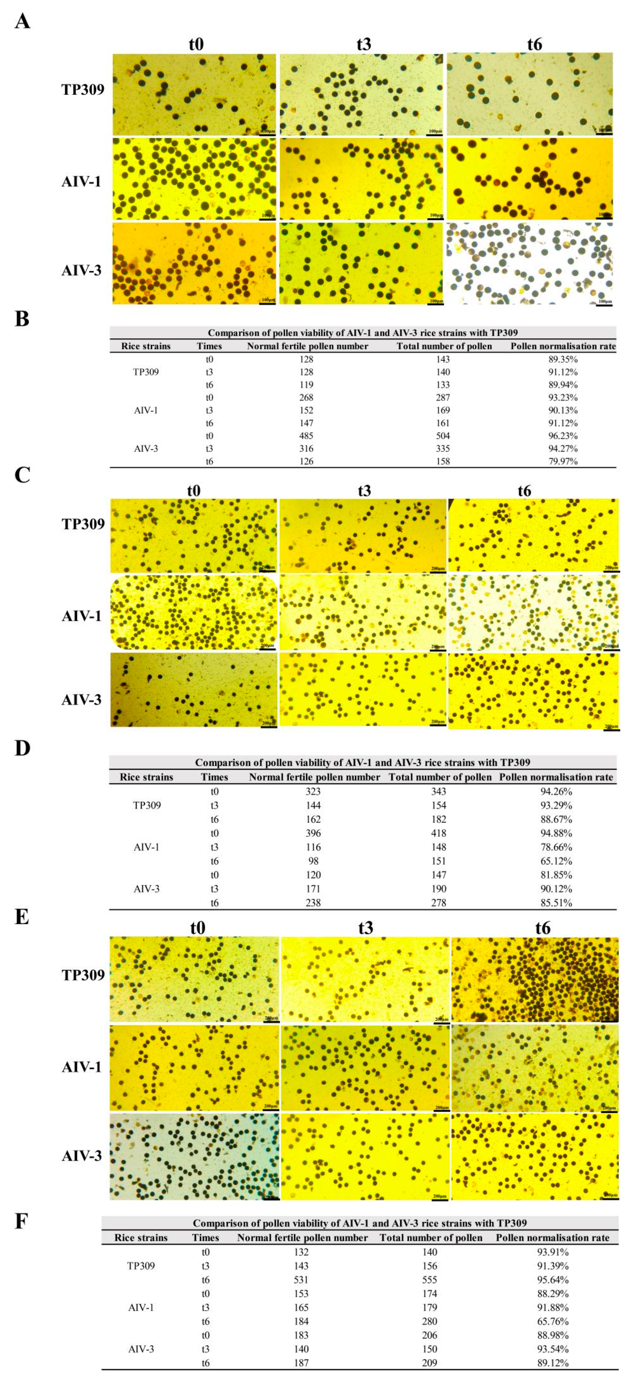 Cimb 47 00986 g008 Cimb 47 00986 g008