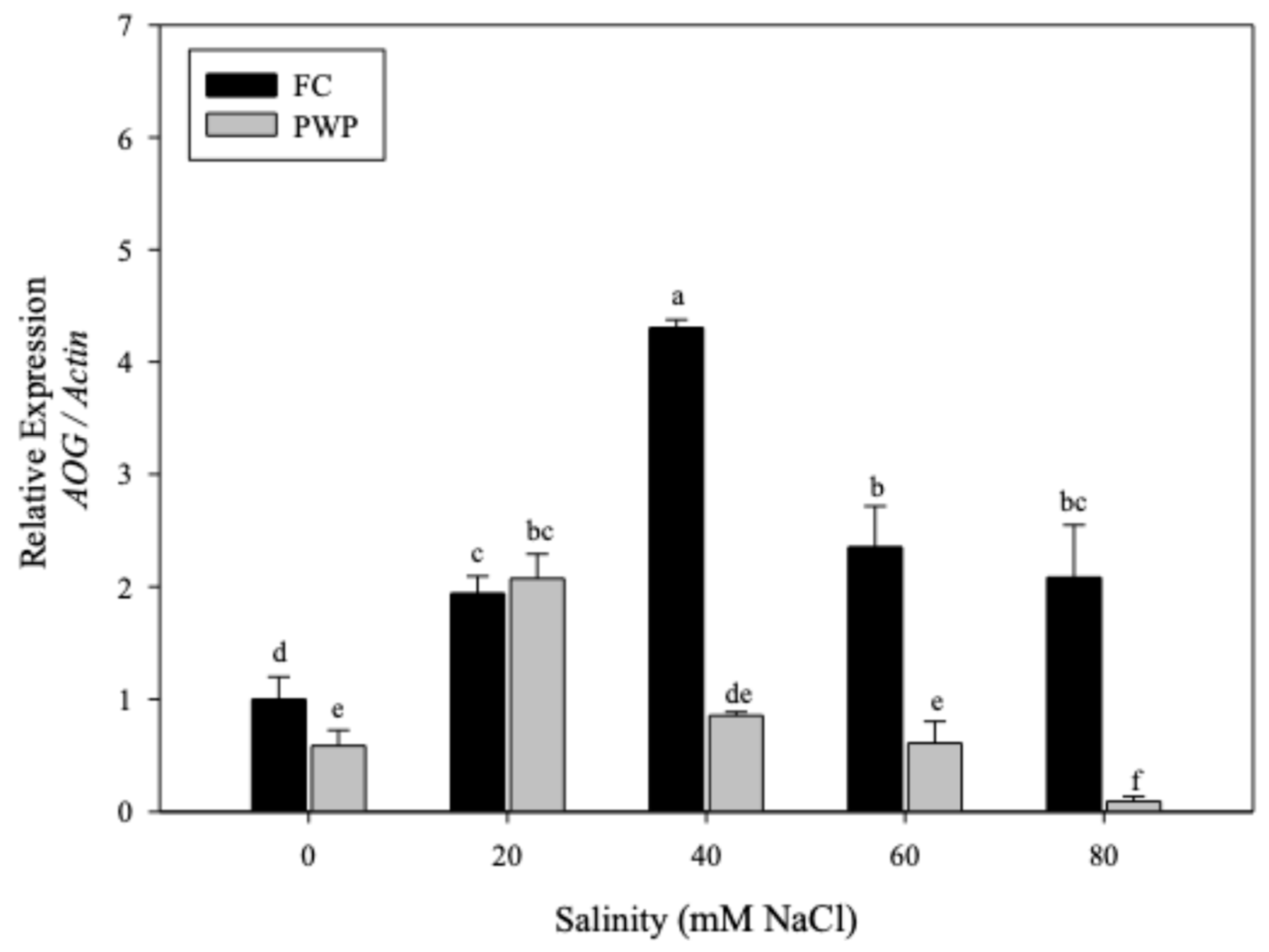Cimb 47 01000 g002 Cimb 47 01000 g002
