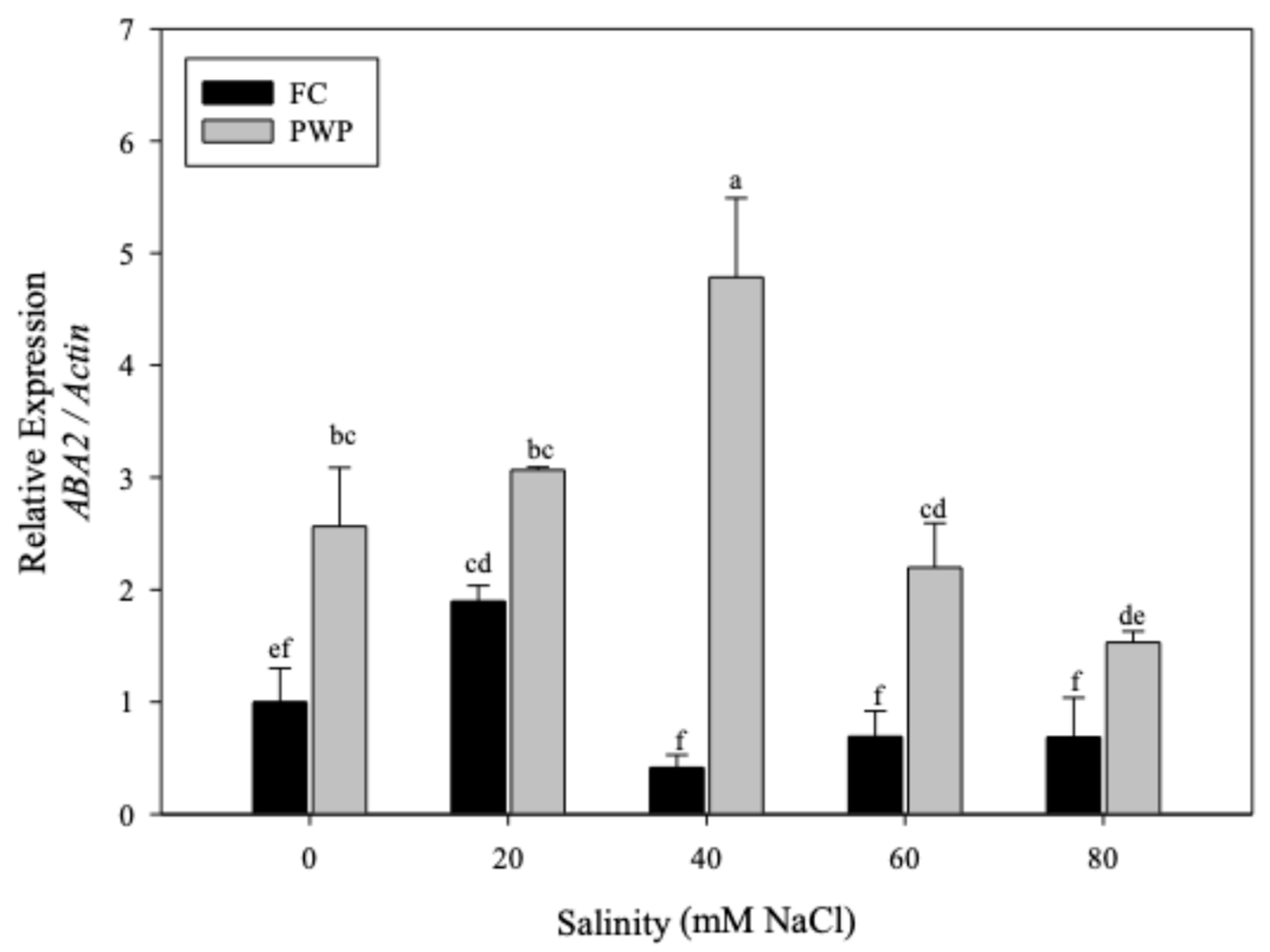 Cimb 47 01000 g003 Cimb 47 01000 g003
