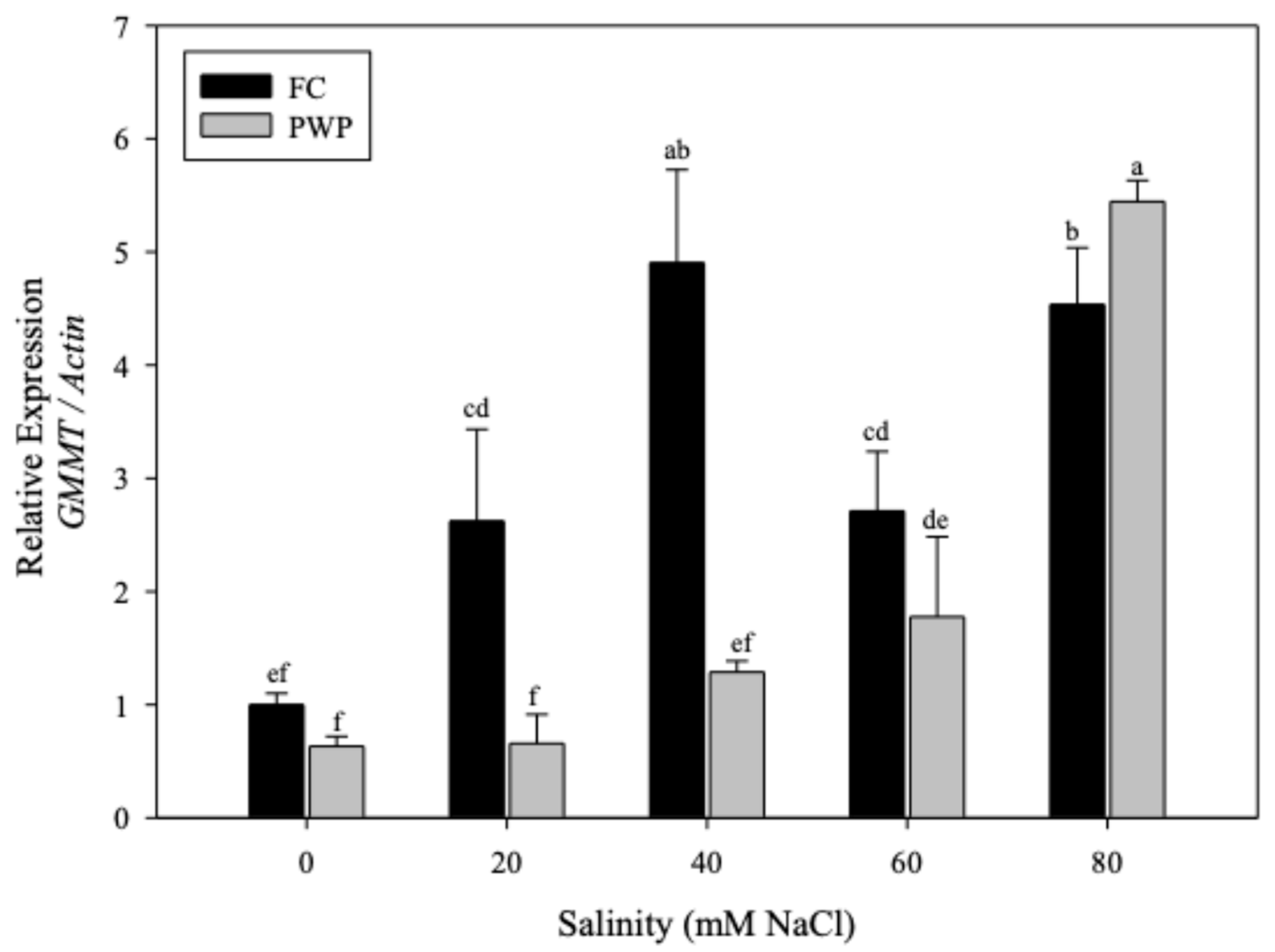 Cimb 47 01000 g004 Cimb 47 01000 g004