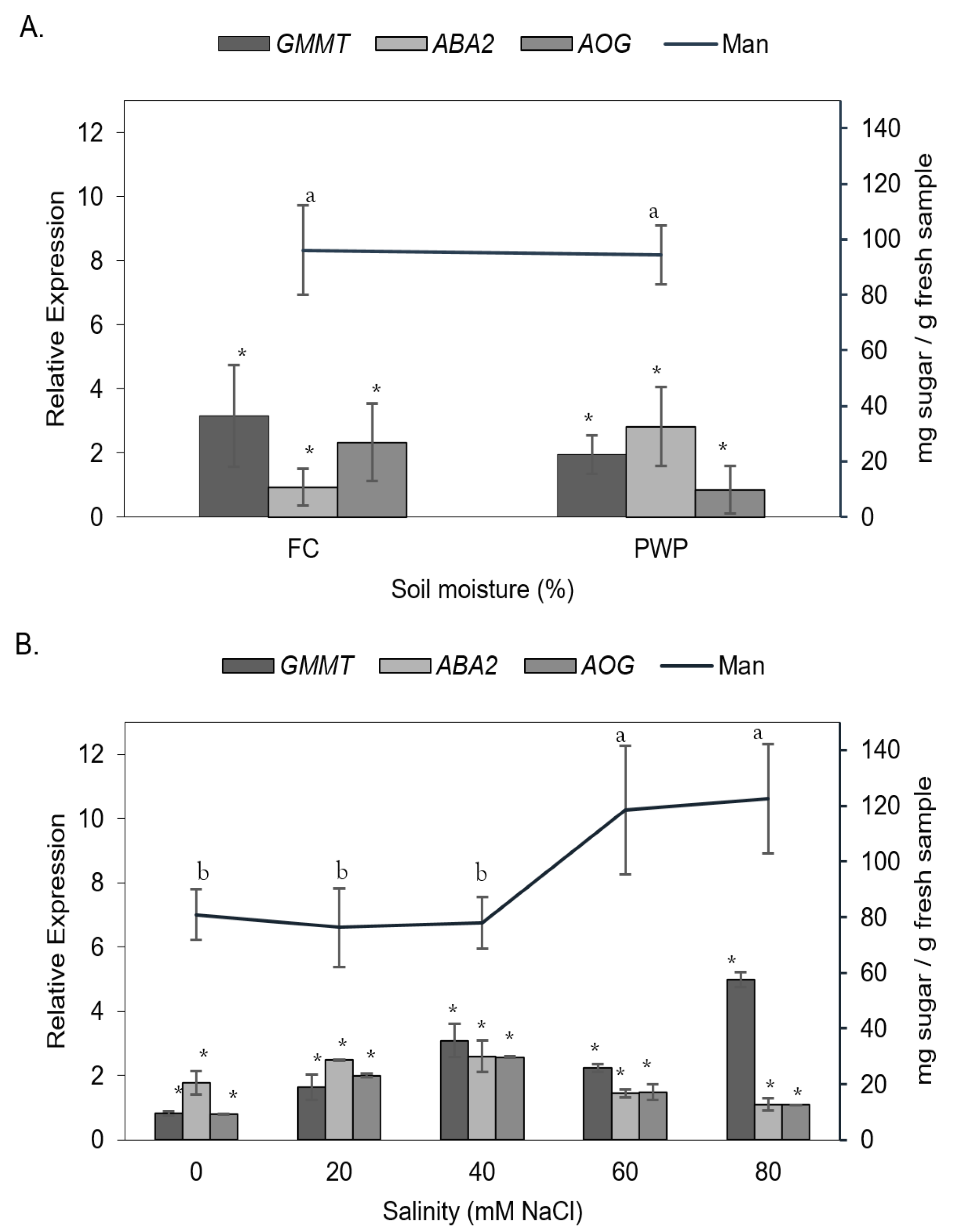 Cimb 47 01000 g005 Cimb 47 01000 g005