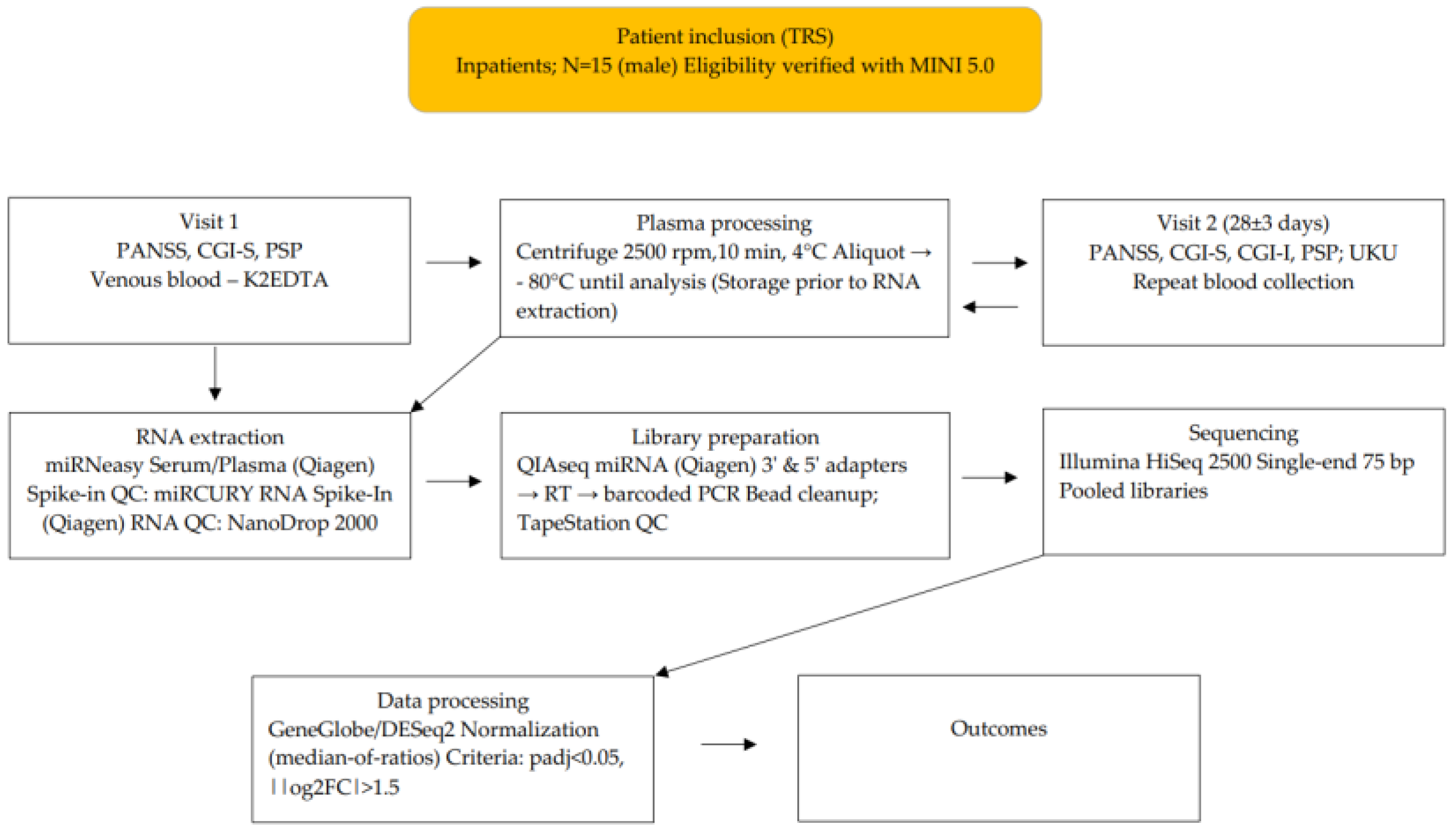 Cimb 47 01020 g001 Cimb 47 01020 g001