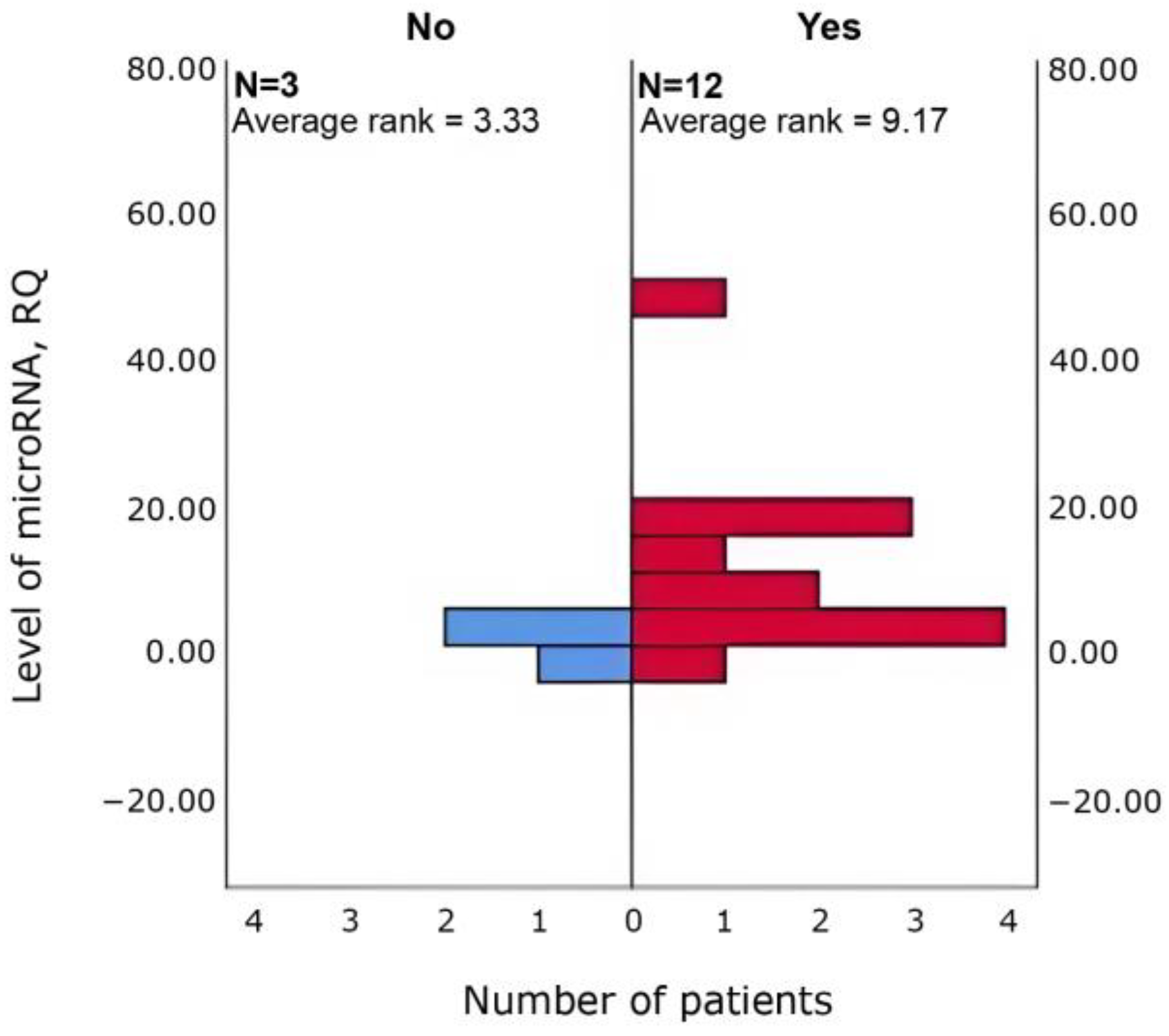 Cimb 47 01020 g003 Cimb 47 01020 g003