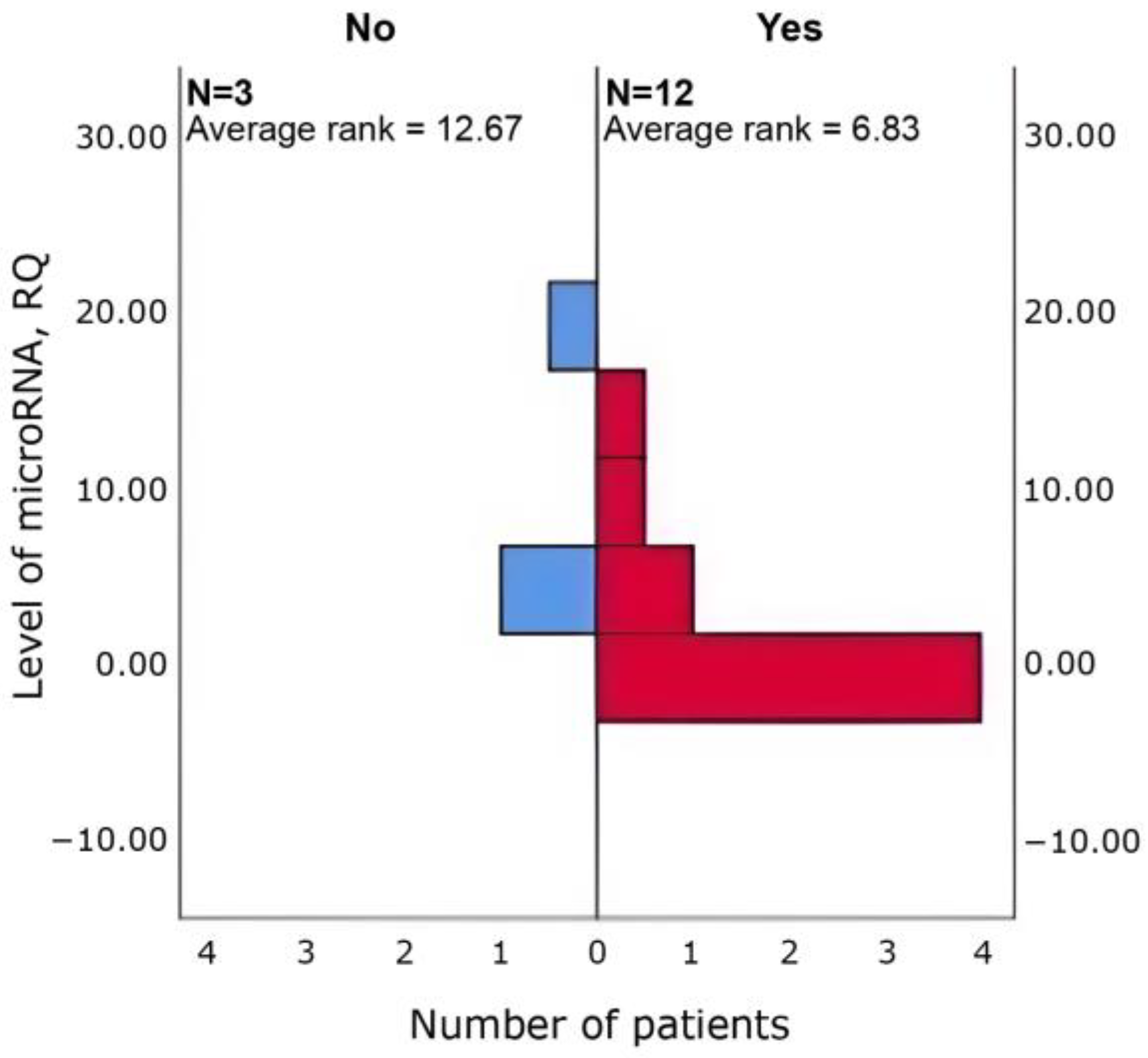 Cimb 47 01020 g004 Cimb 47 01020 g004