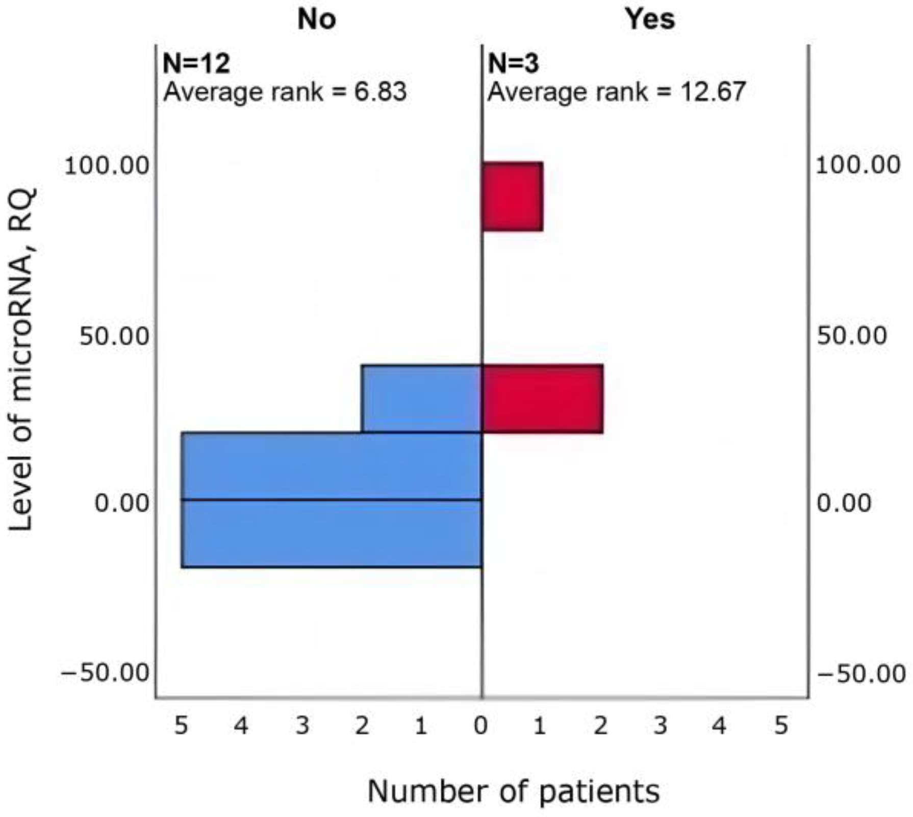 Cimb 47 01020 g005 Cimb 47 01020 g005