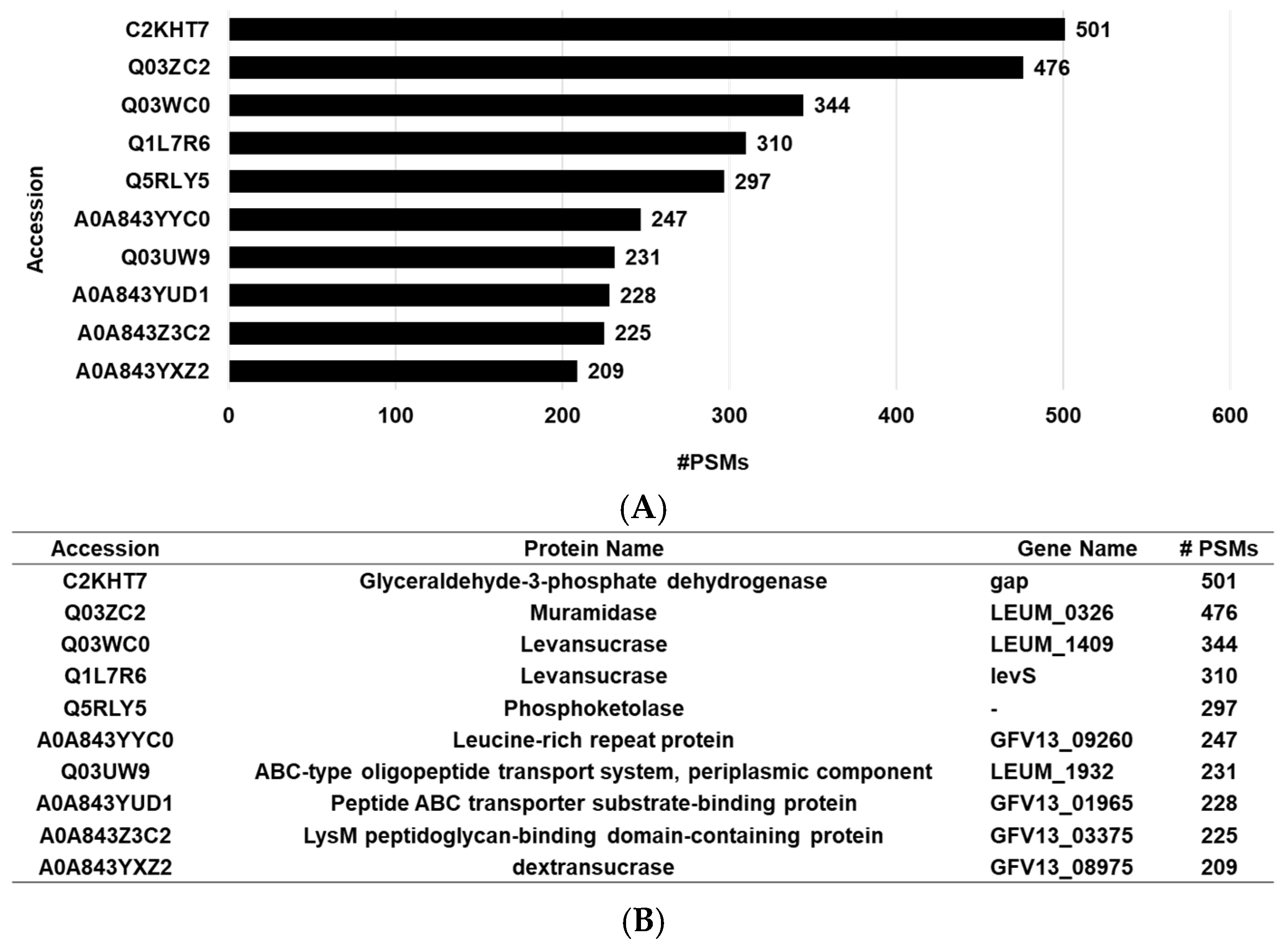 Cimb 47 01022 g002 Cimb 47 01022 g002
