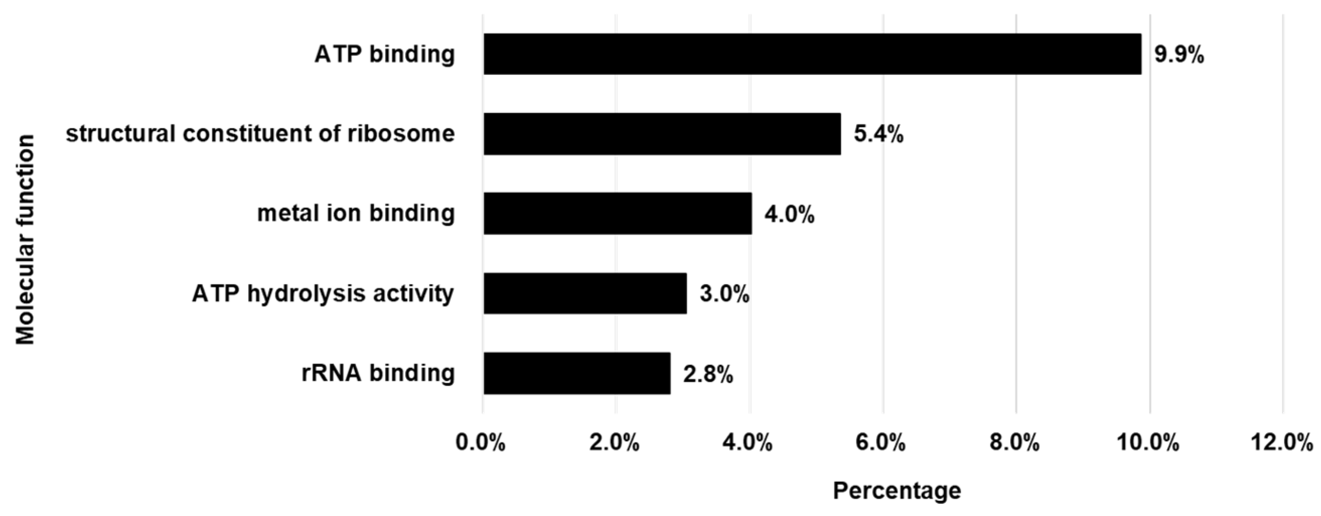 Cimb 47 01022 g003 Cimb 47 01022 g003