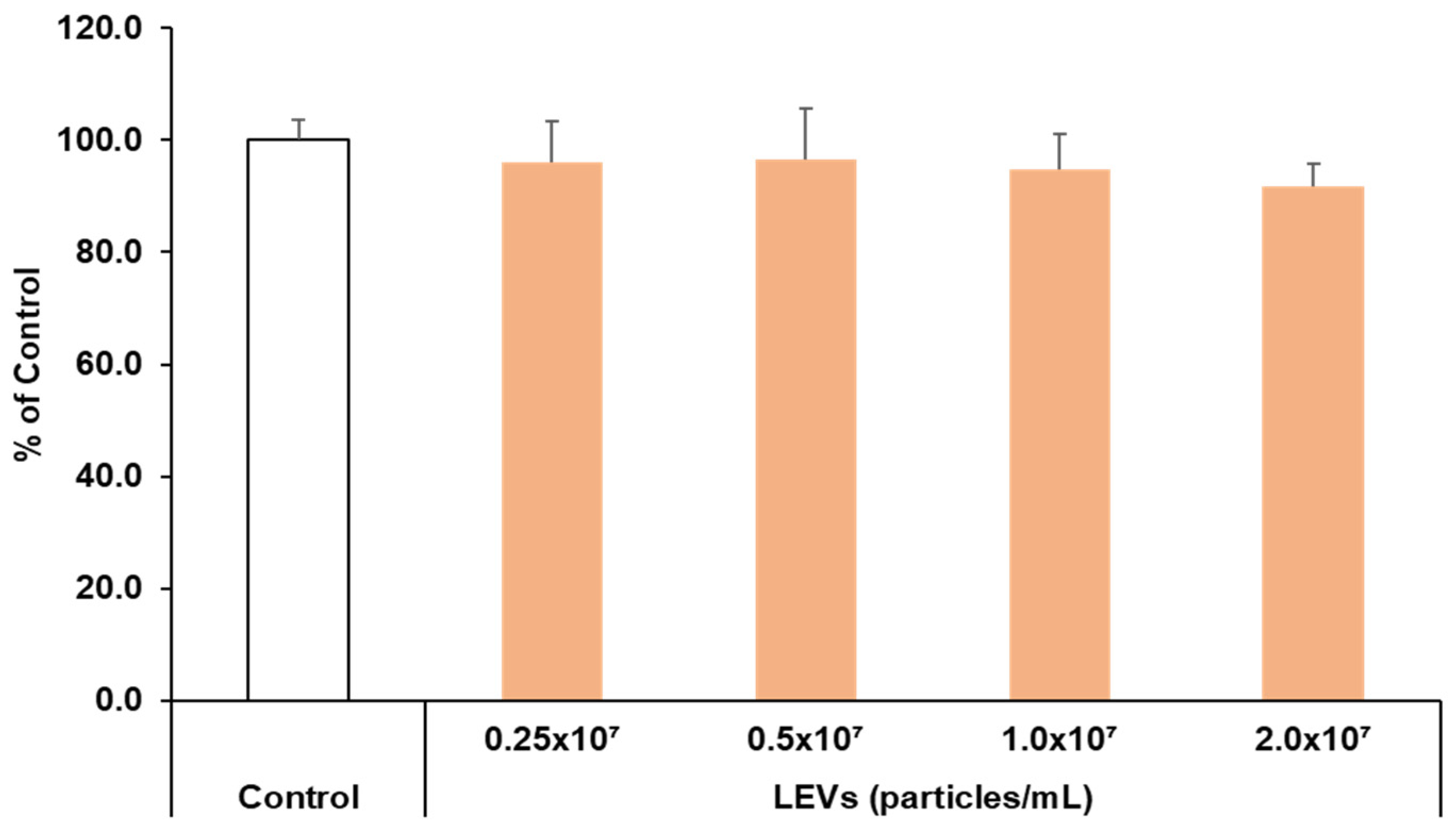 Cimb 47 01022 g004 Cimb 47 01022 g004