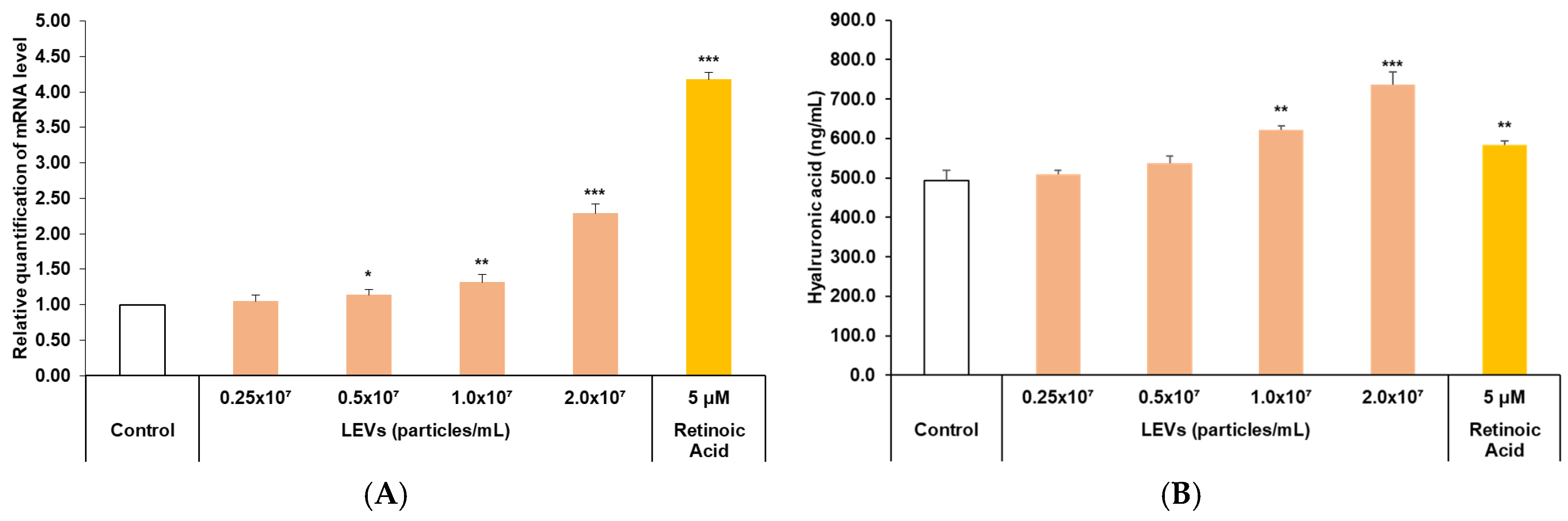 Cimb 47 01022 g005 Cimb 47 01022 g005