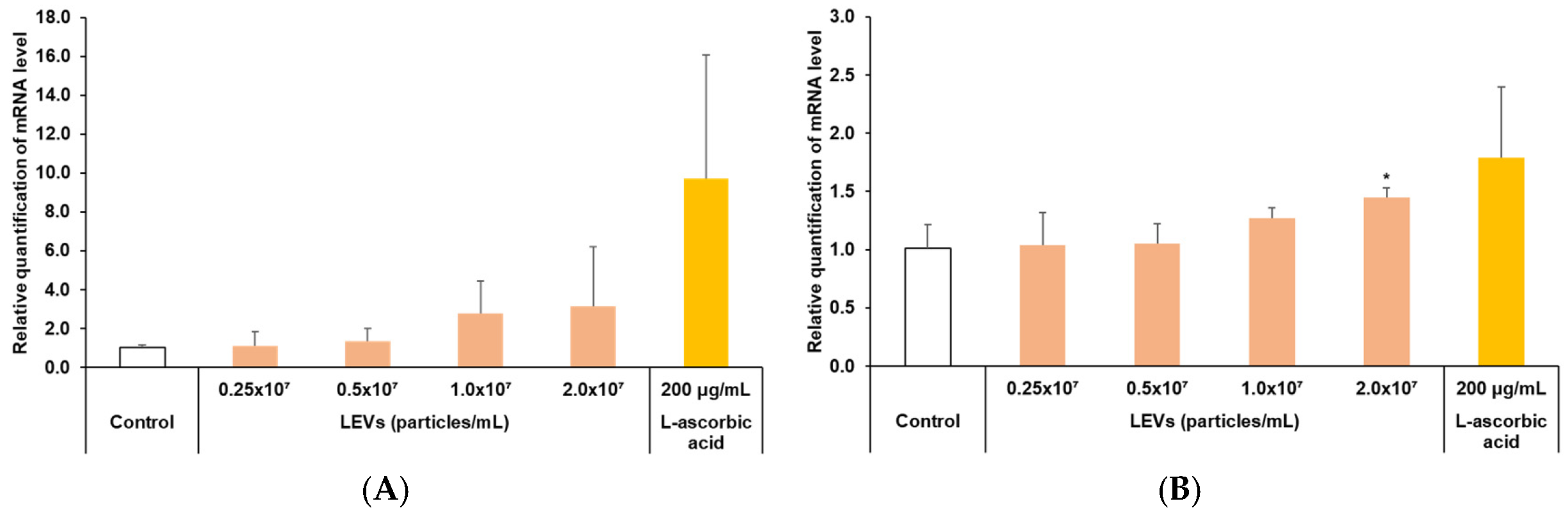 Cimb 47 01022 g006 Cimb 47 01022 g006