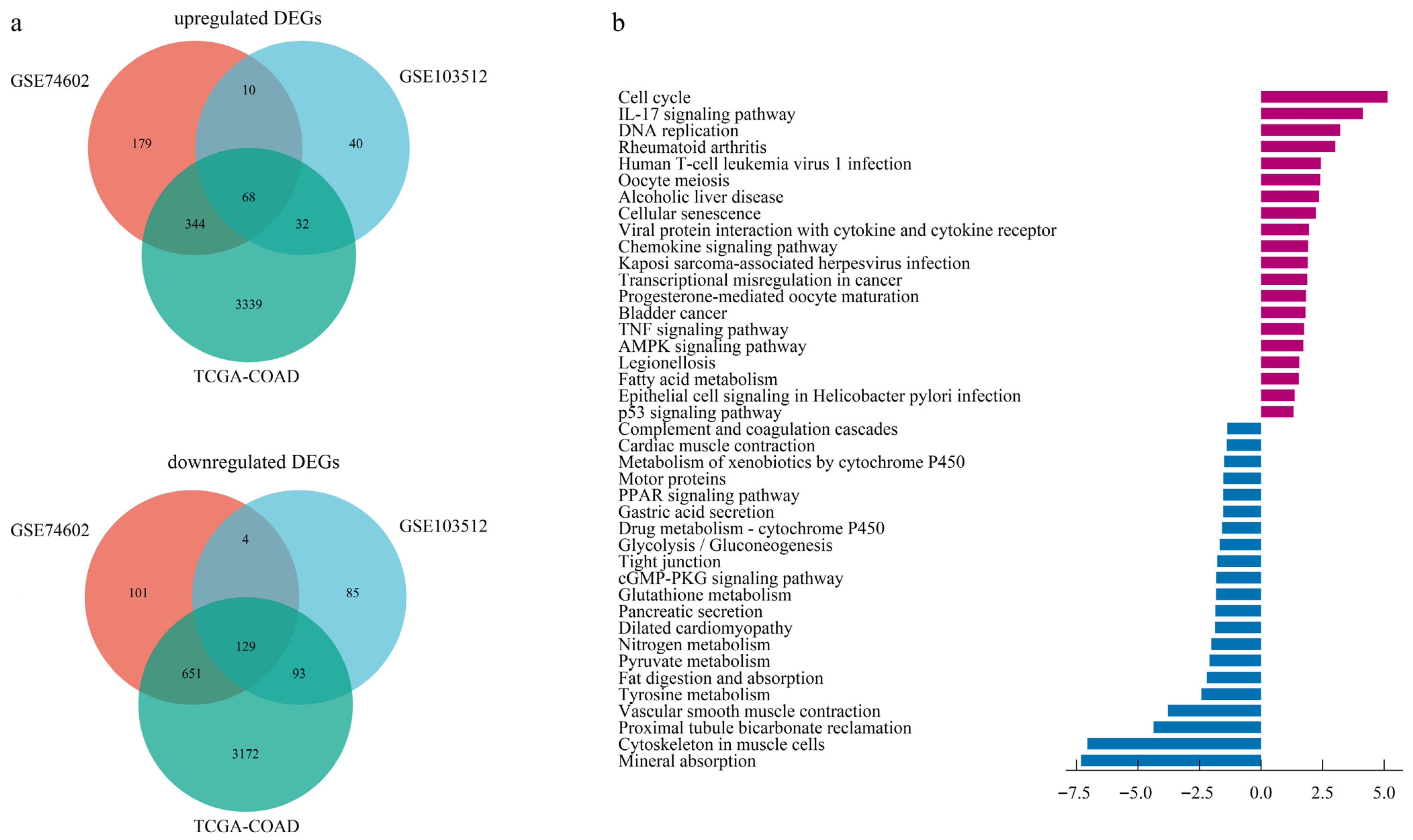 Cimb 47 01026 g001 Cimb 47 01026 g001