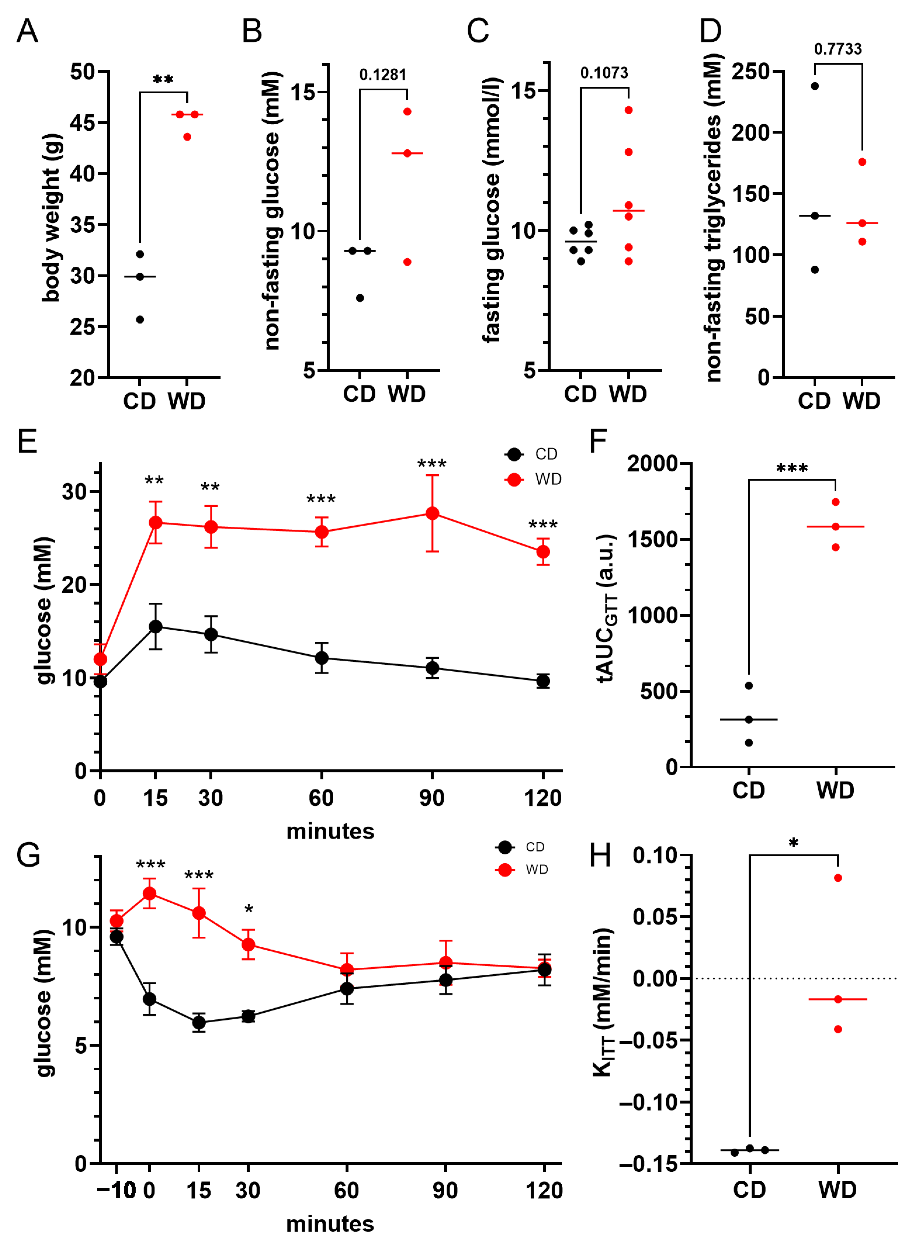 Cimb 47 01053 g001 Cimb 47 01053 g001
