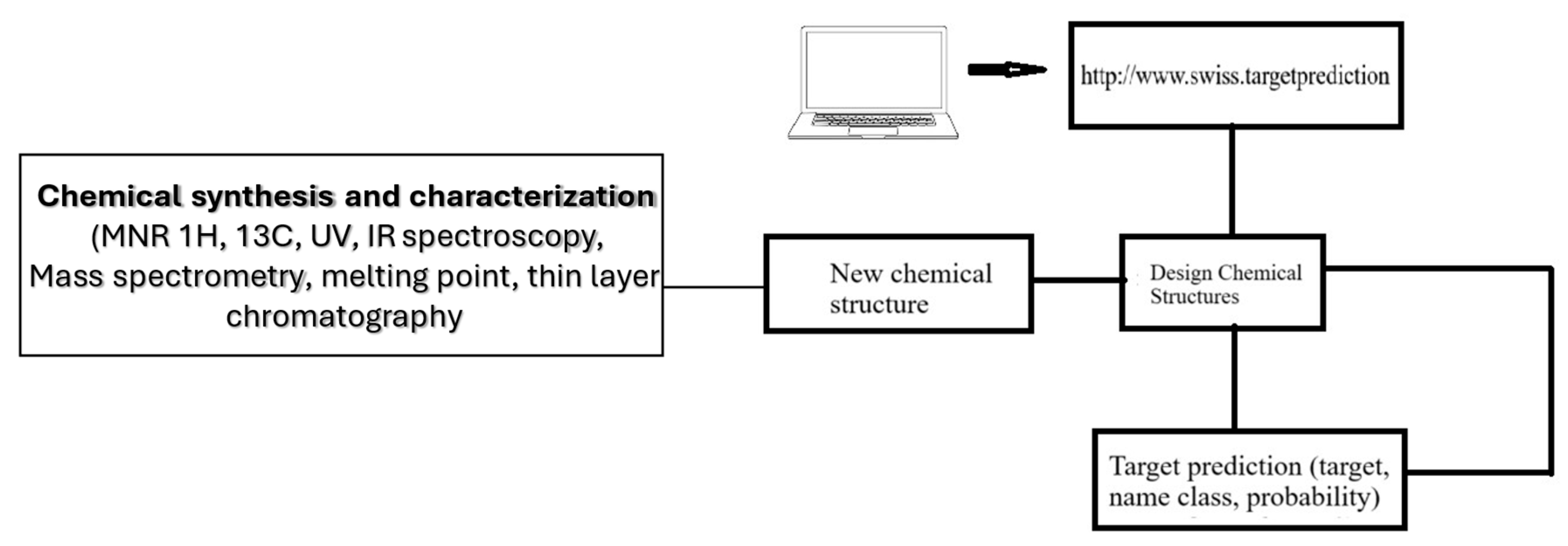 Cimb 47 01059 g002 Cimb 47 01059 g002