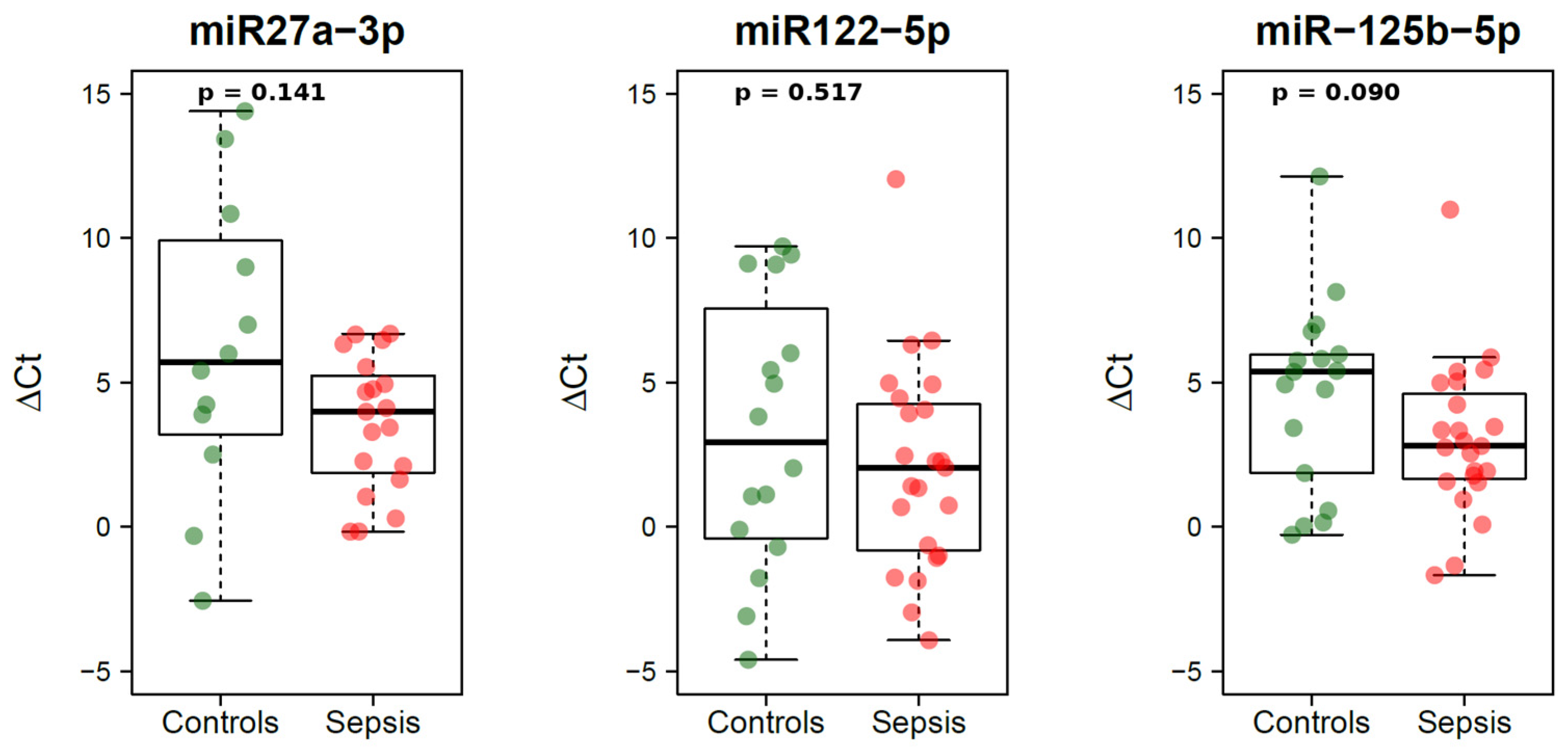 Cimb 48 00049 g001 Cimb 48 00049 g001