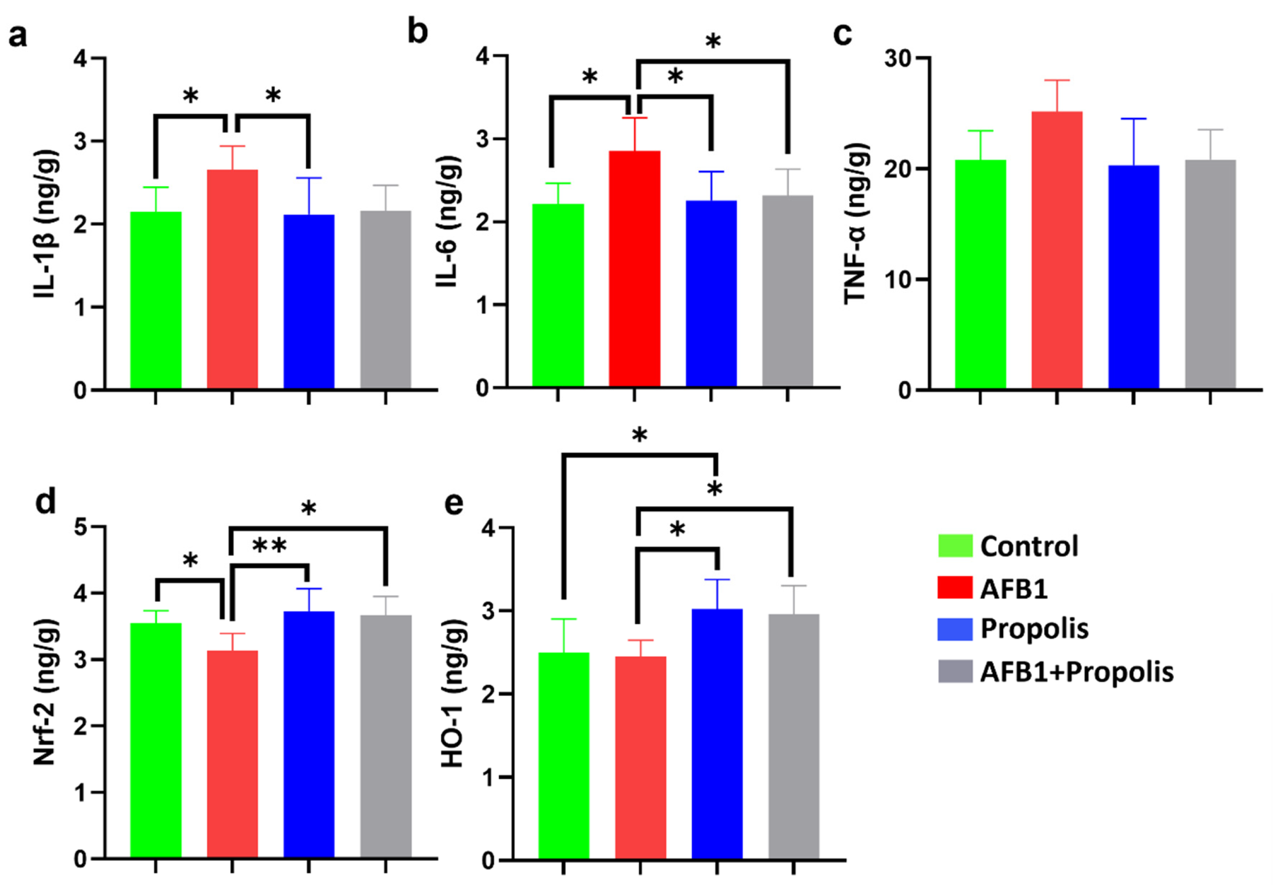 Cimb 48 00056 g002 Cimb 48 00056 g002