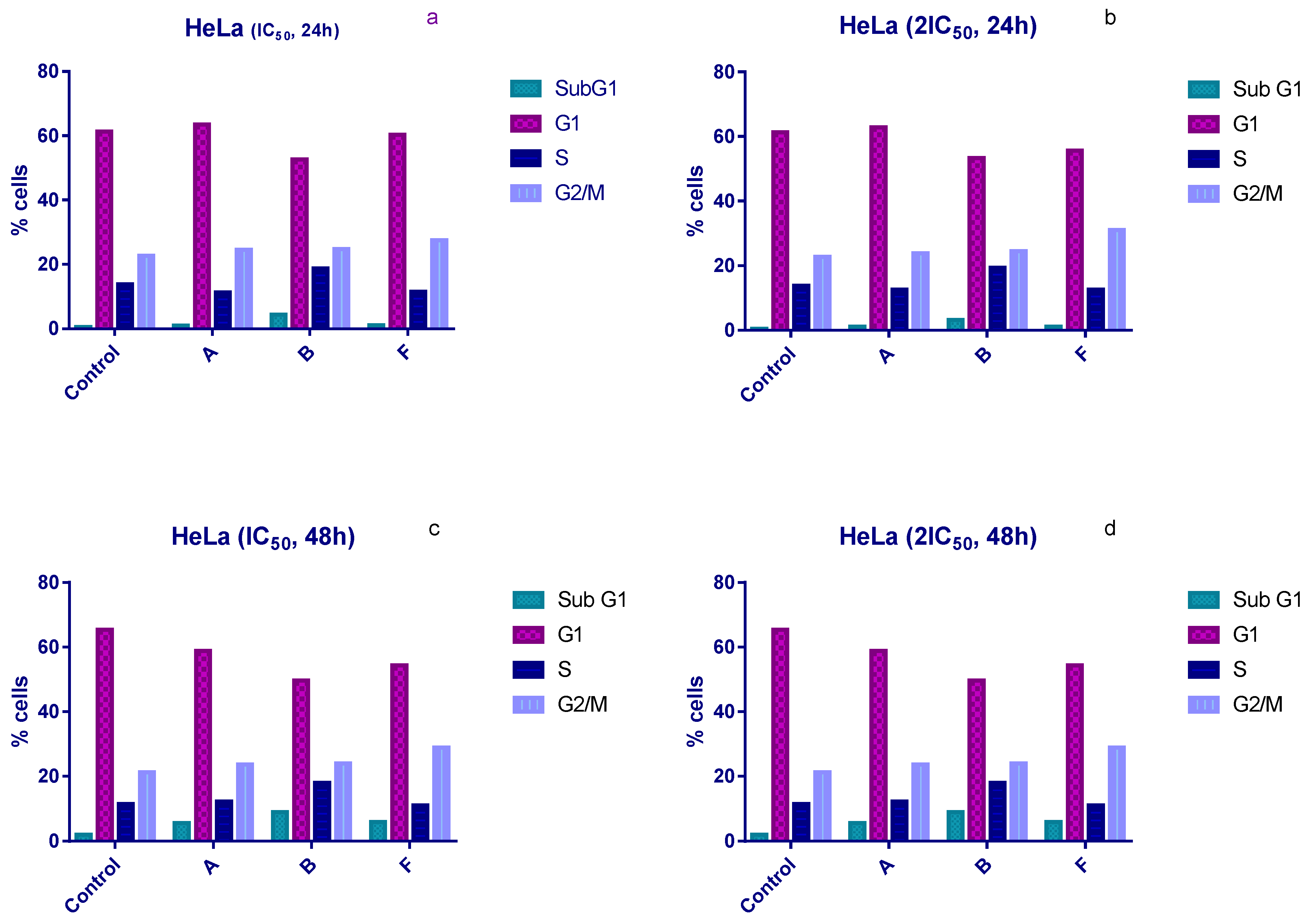 Cimb 48 00057 g002 Cimb 48 00057 g002