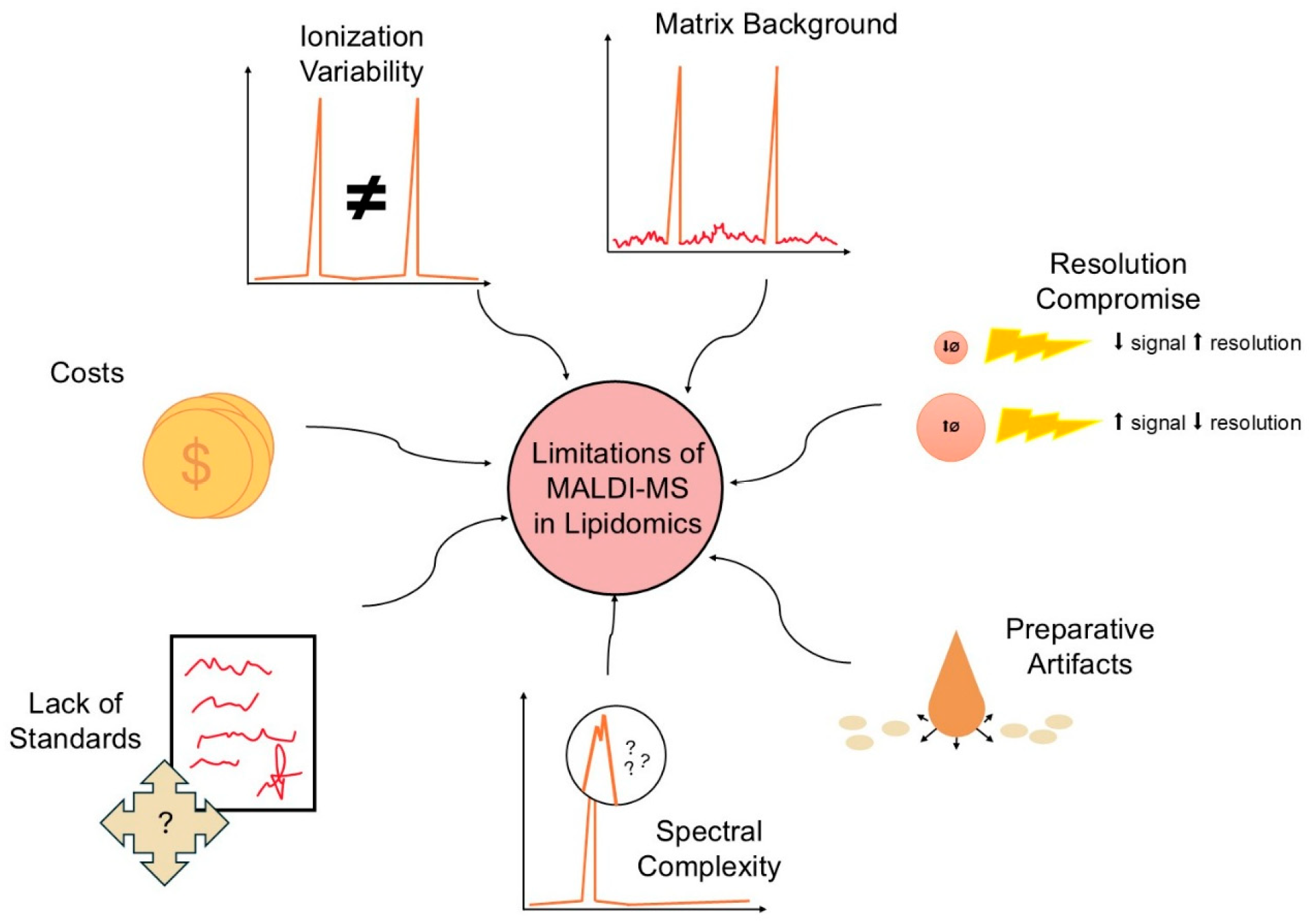 Cimb 48 00059 g003 Cimb 48 00059 g003