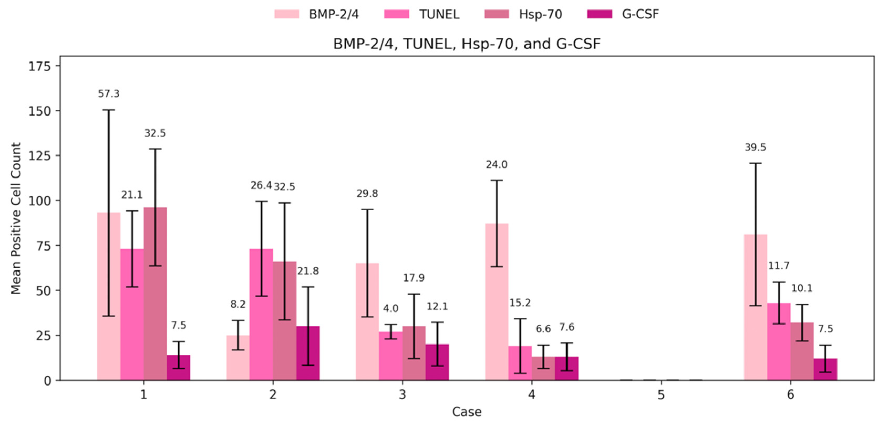 Cimb 48 00264 g003 Cimb 48 00264 g003