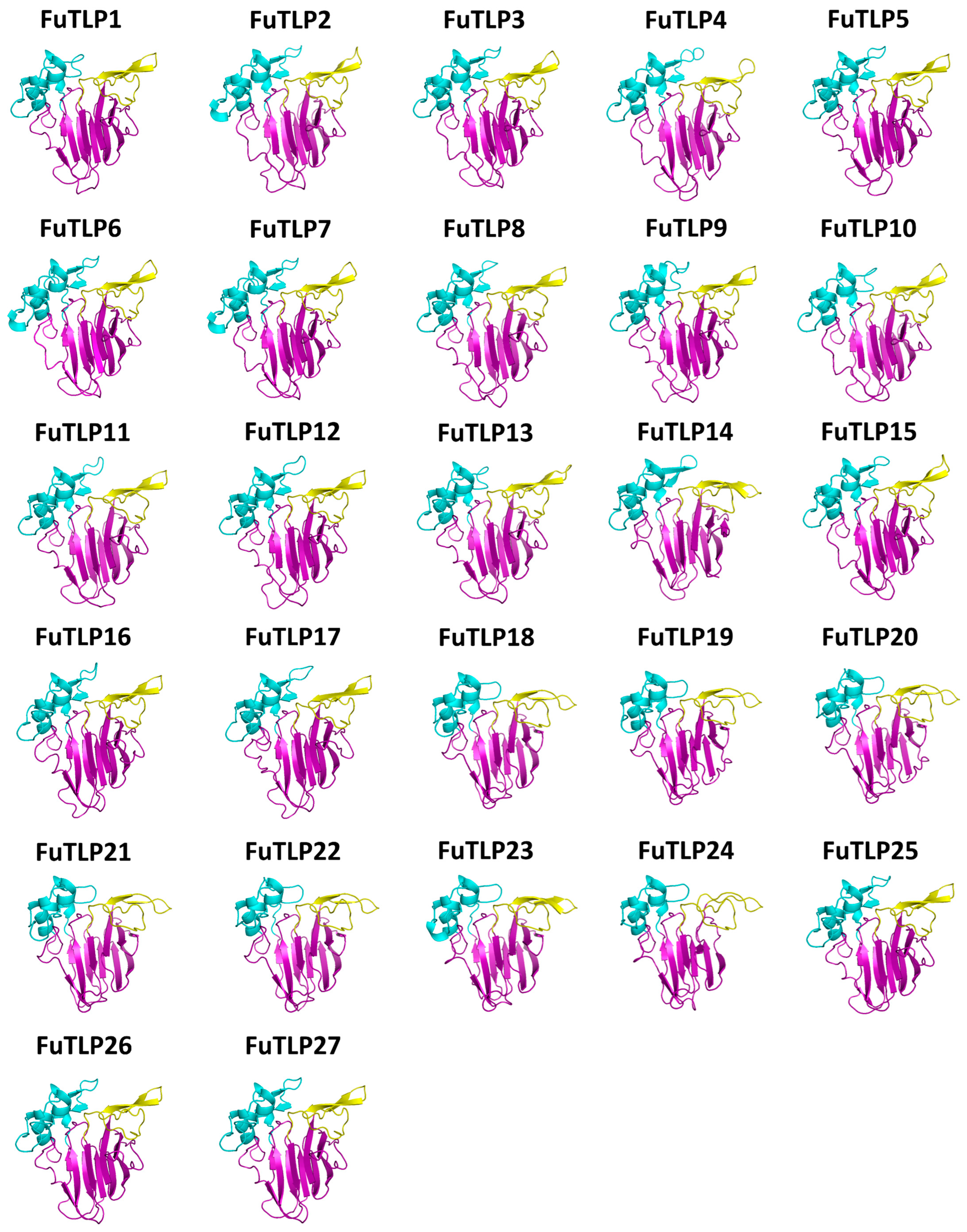 Cimb 48 00640 g003 Cimb 48 00640 g003