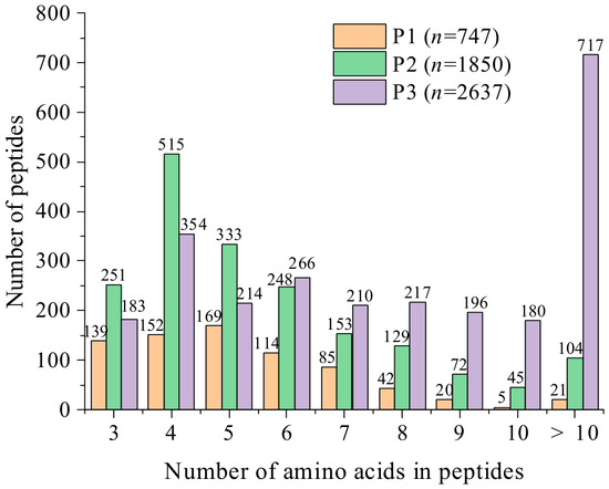 glutathione peptide protocol Dosage Chart glutathione peptide protocol Liposomal glutathione