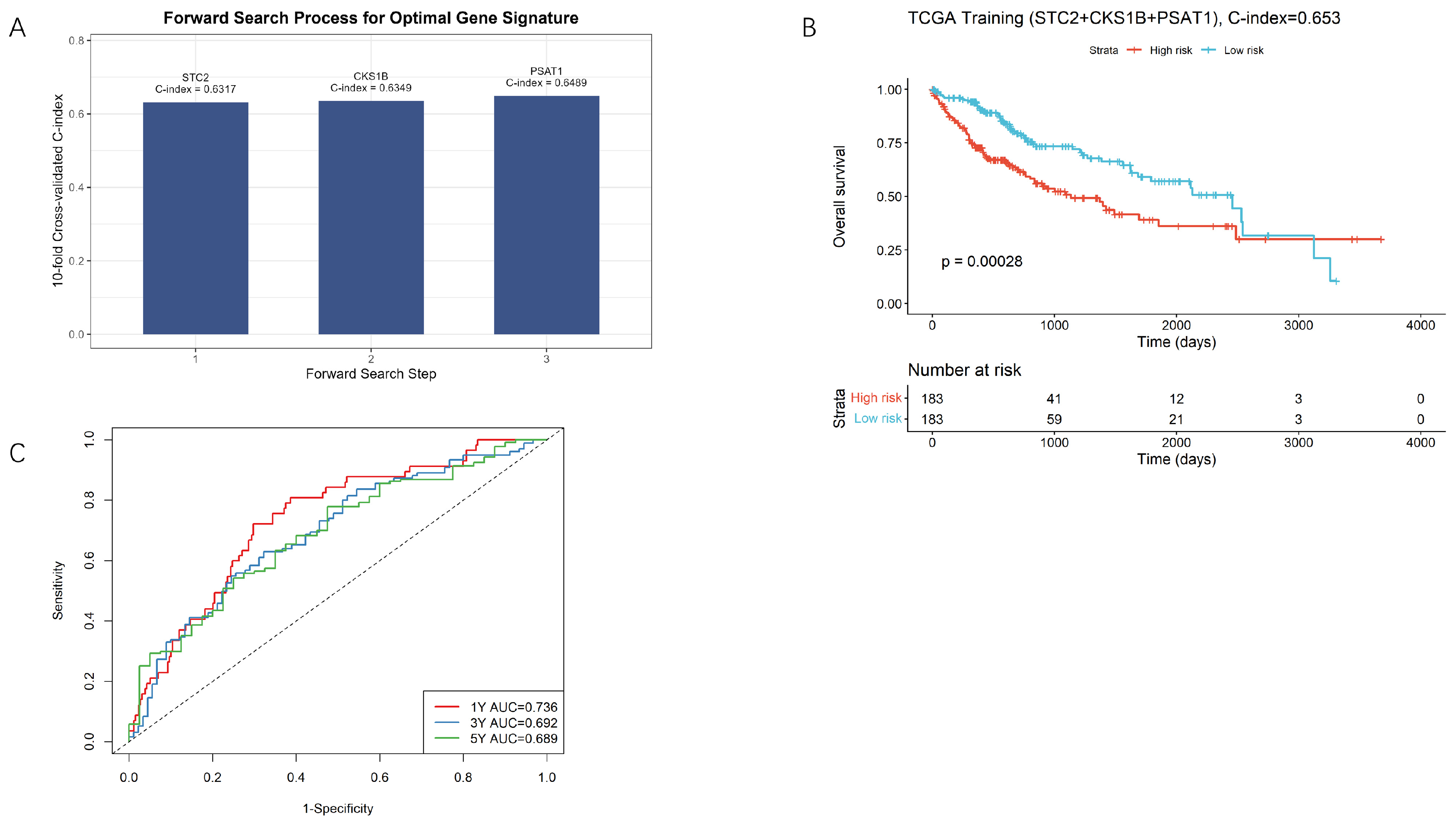 Cimb 48 00743 g003 Cimb 48 00743 g003