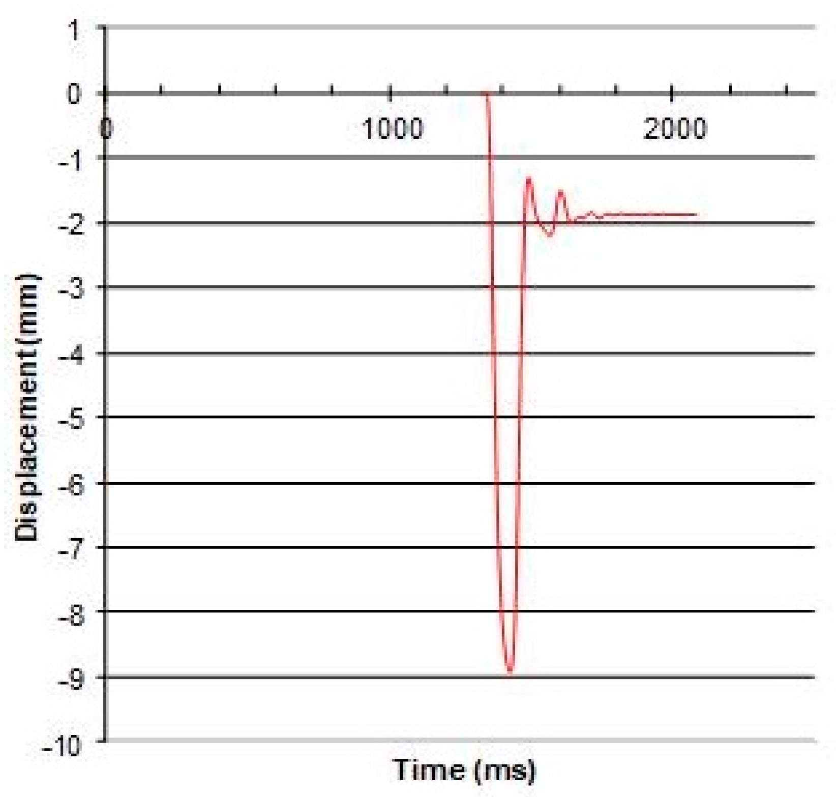 Civileng 01 00005 g014 Civileng 01 00005 g014