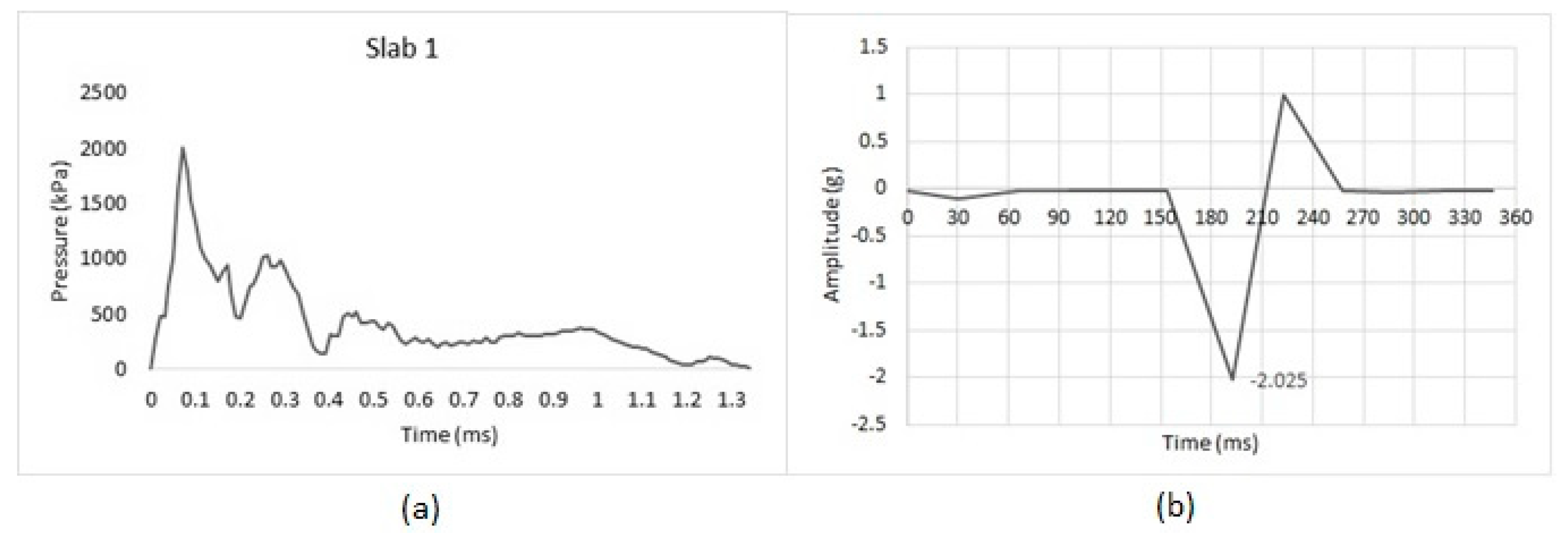 Civileng 01 00005 g017 Civileng 01 00005 g017