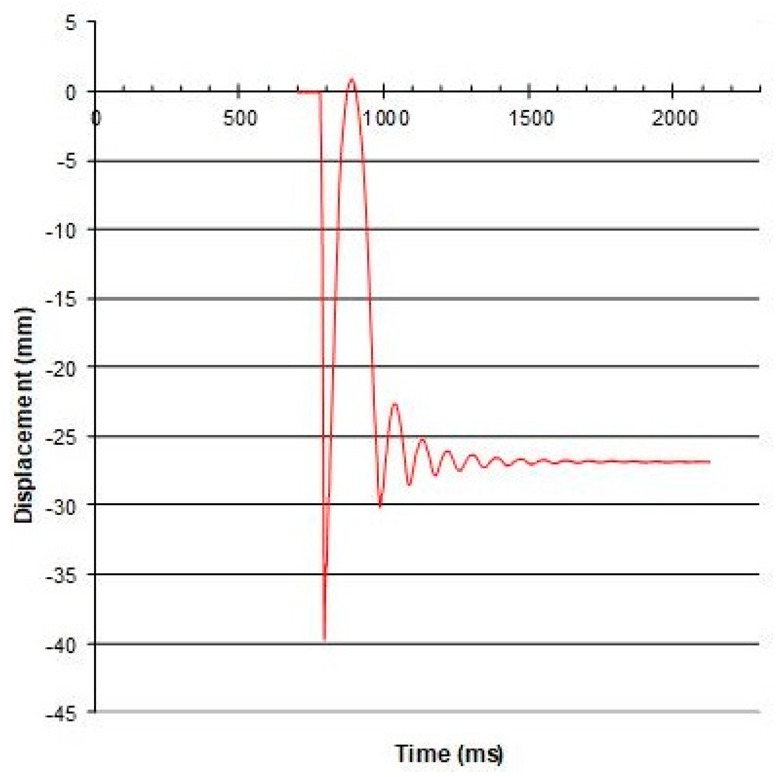 Civileng 01 00005 g019 Civileng 01 00005 g019