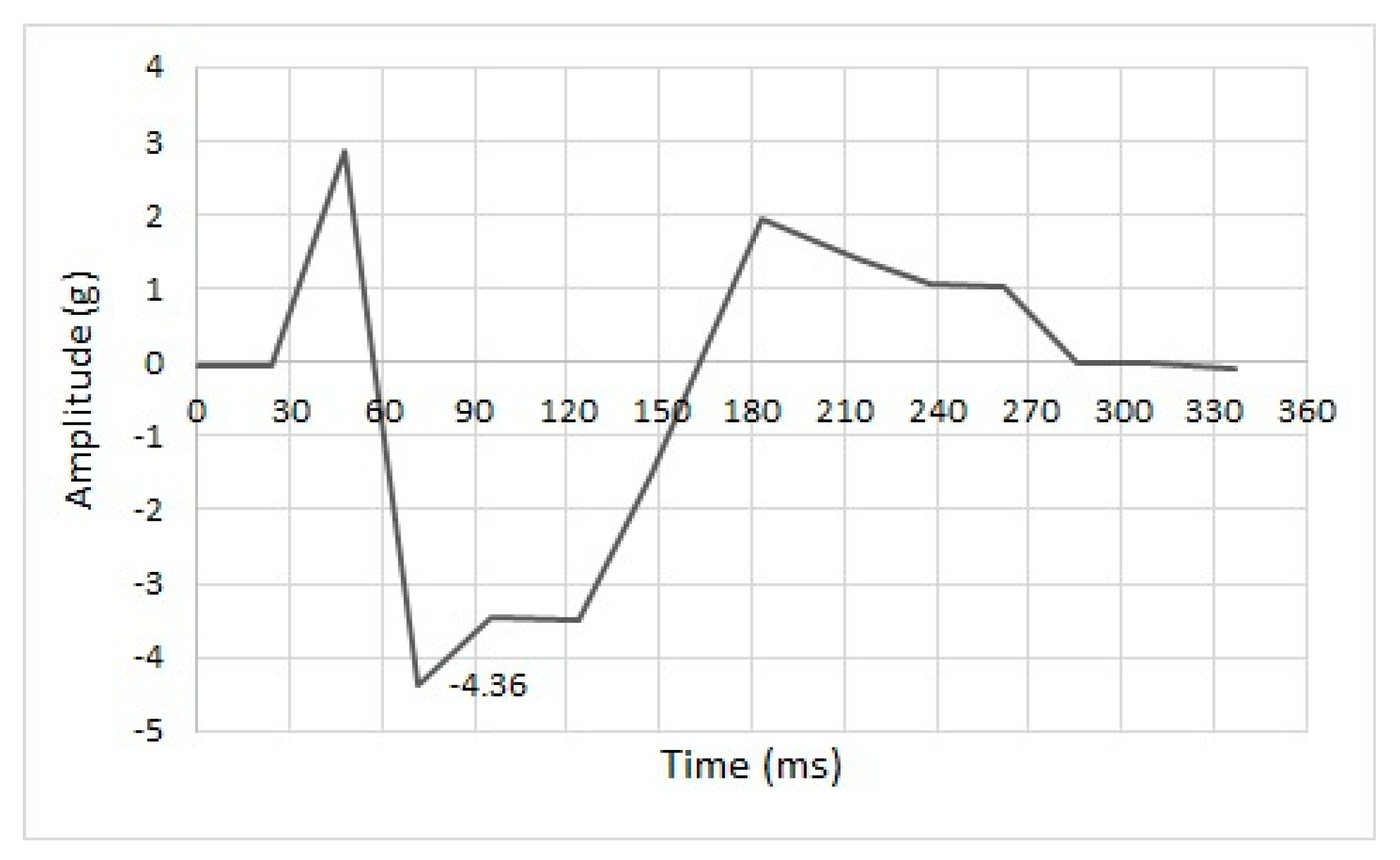 Civileng 01 00005 g021 Civileng 01 00005 g021